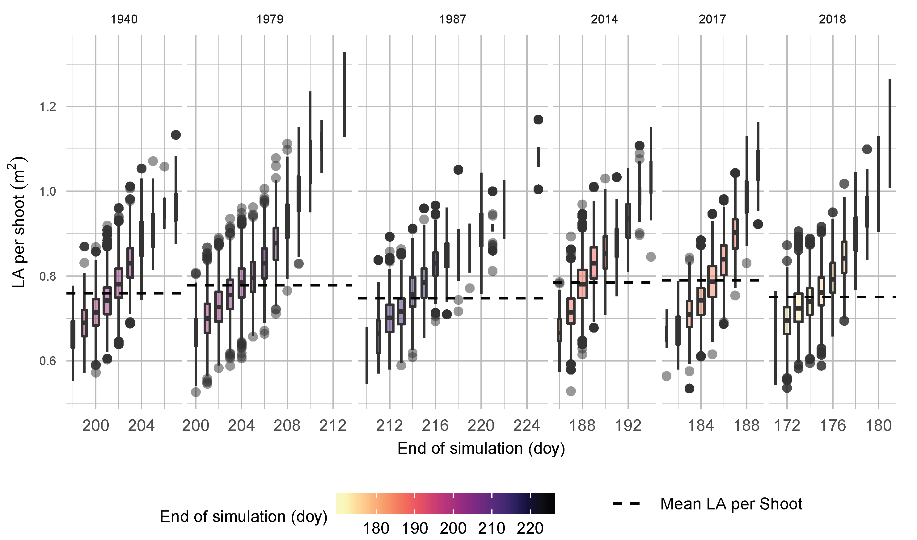 Agronomy 09 00426 g015 Agronomy 09 00426 g015