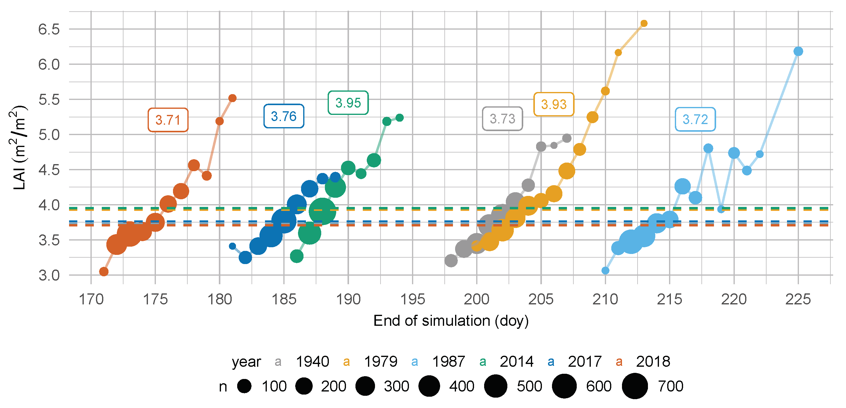 Agronomy 09 00426 g016 Agronomy 09 00426 g016
