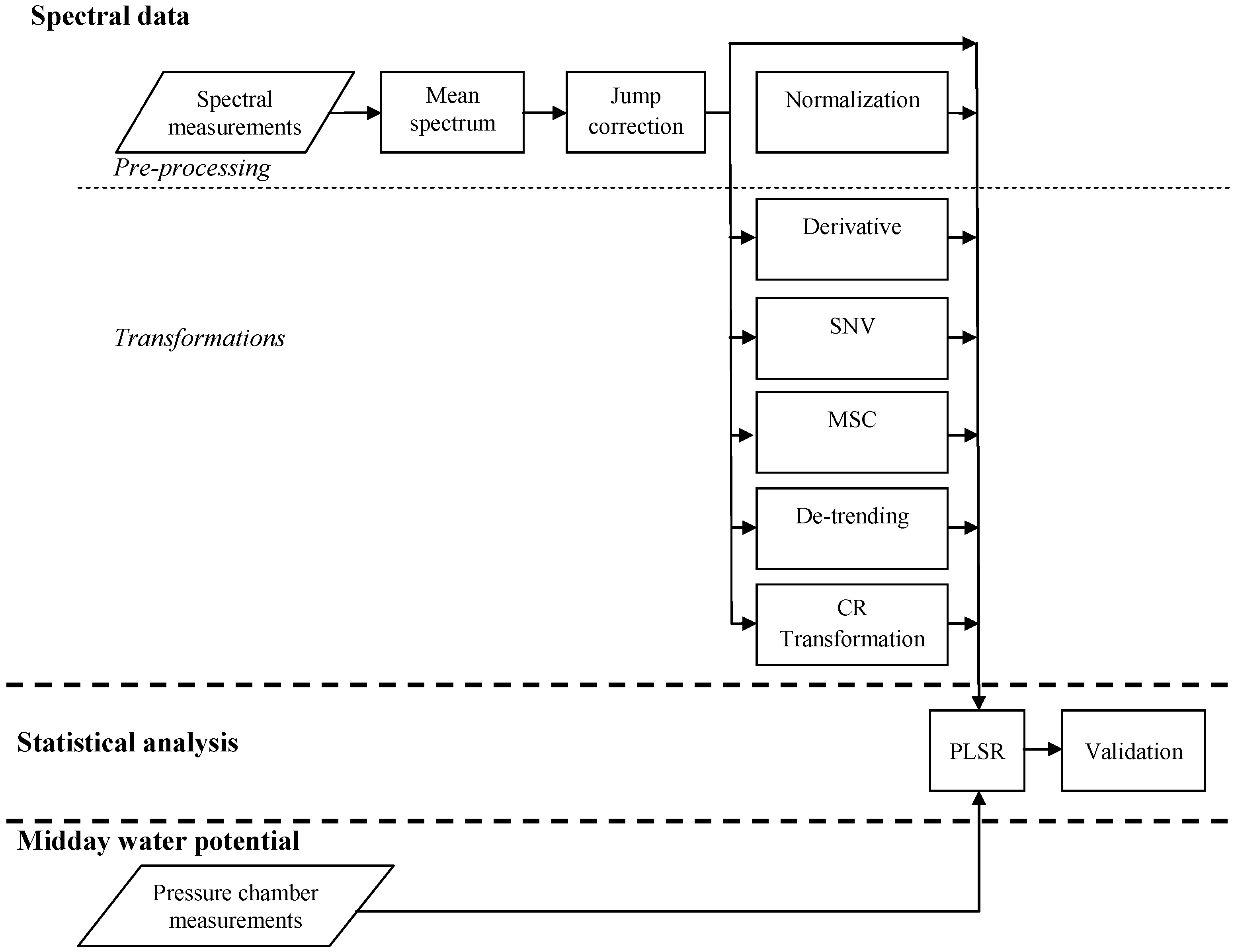 Agronomy 09 00427 g002 Agronomy 09 00427 g002