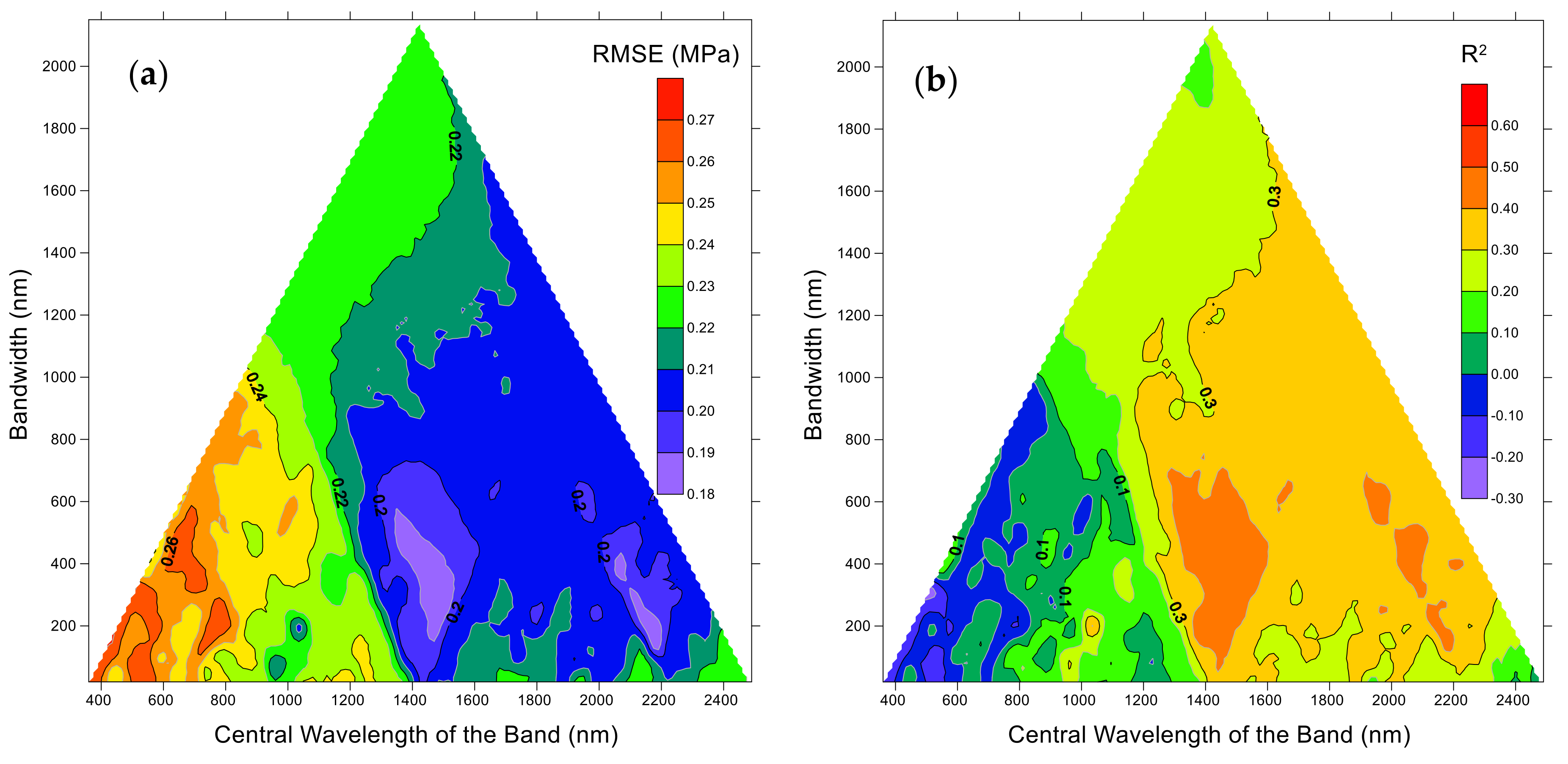 Agronomy 09 00427 g005 Agronomy 09 00427 g005