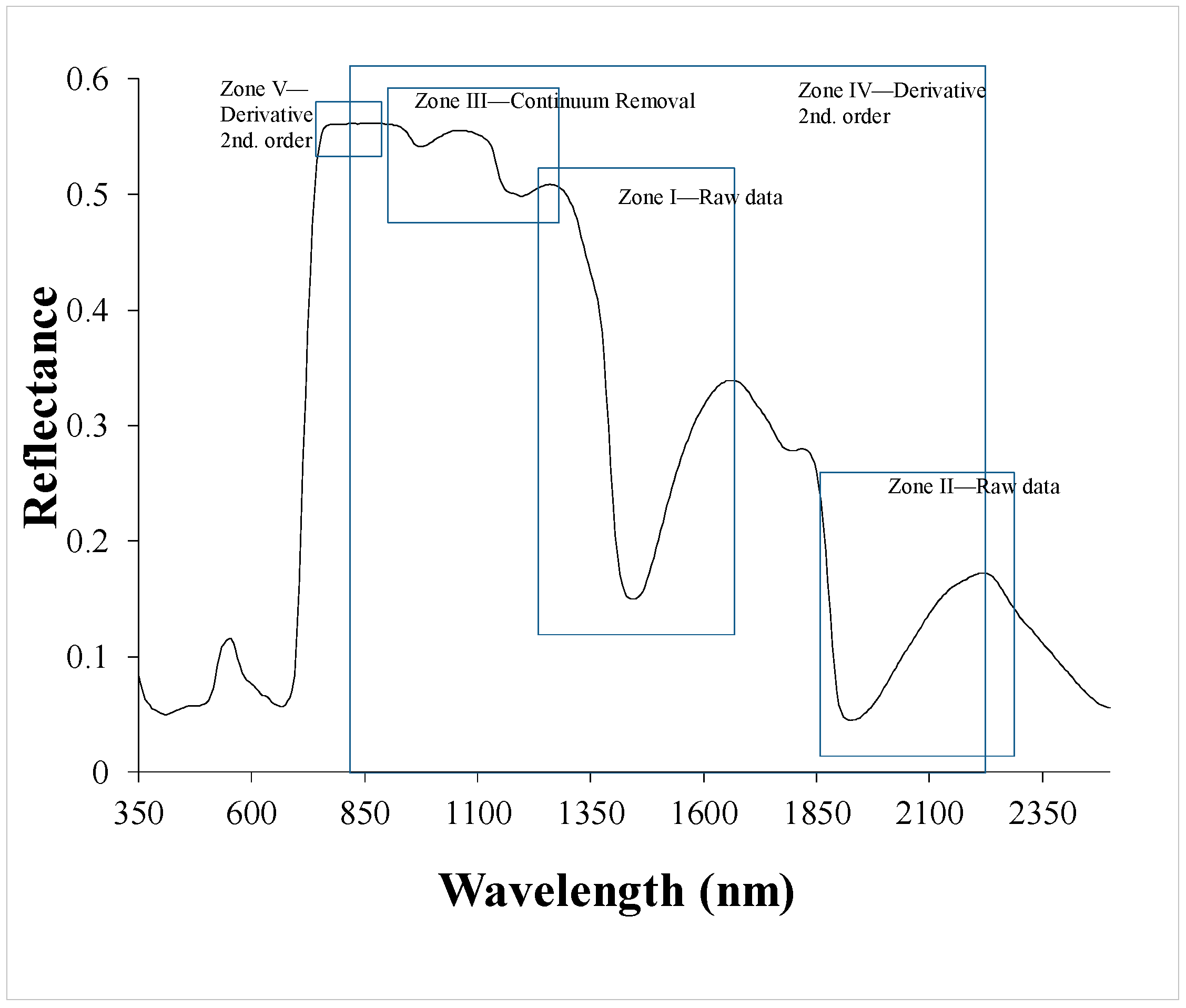 Agronomy 09 00427 g006 Agronomy 09 00427 g006