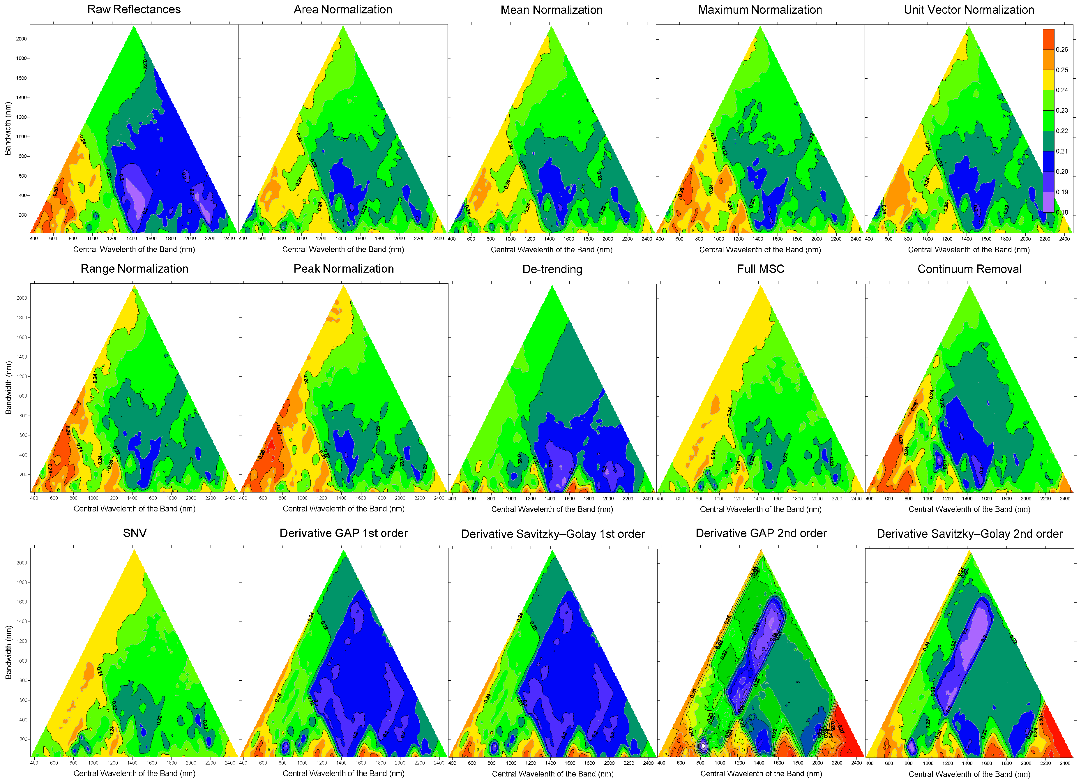Agronomy 09 00427 g007 Agronomy 09 00427 g007