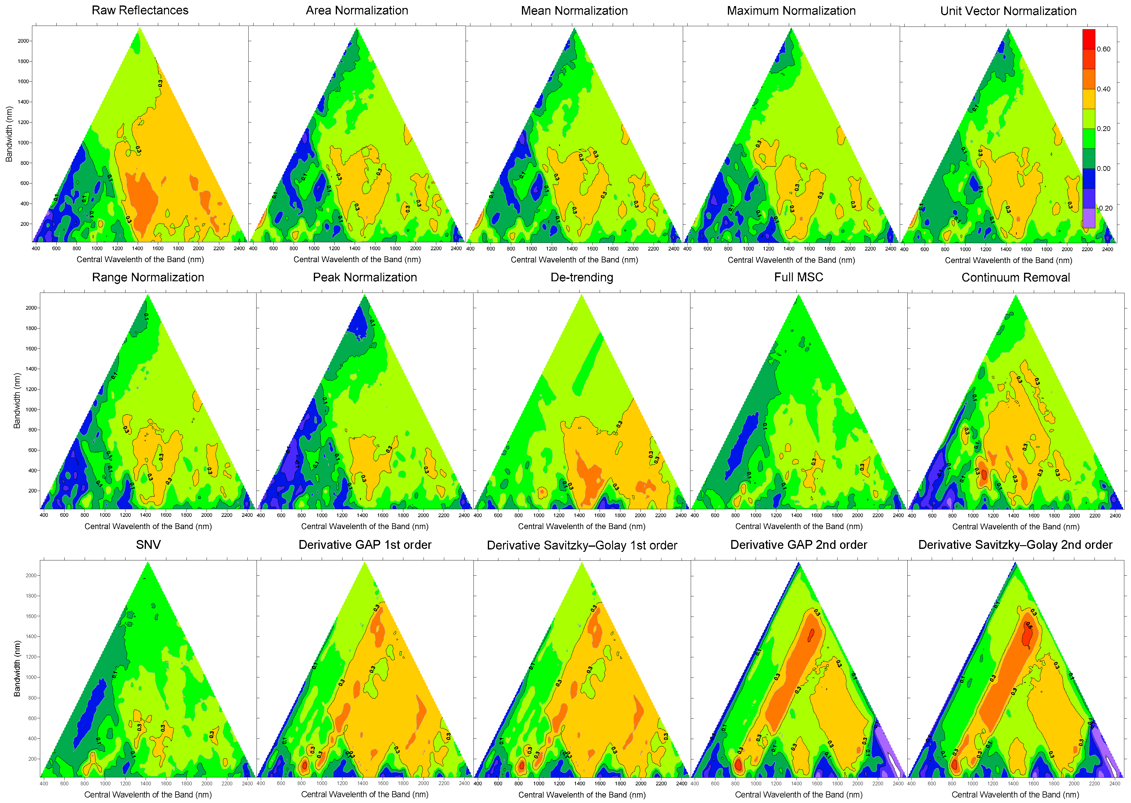 Agronomy 09 00427 g009 Agronomy 09 00427 g009