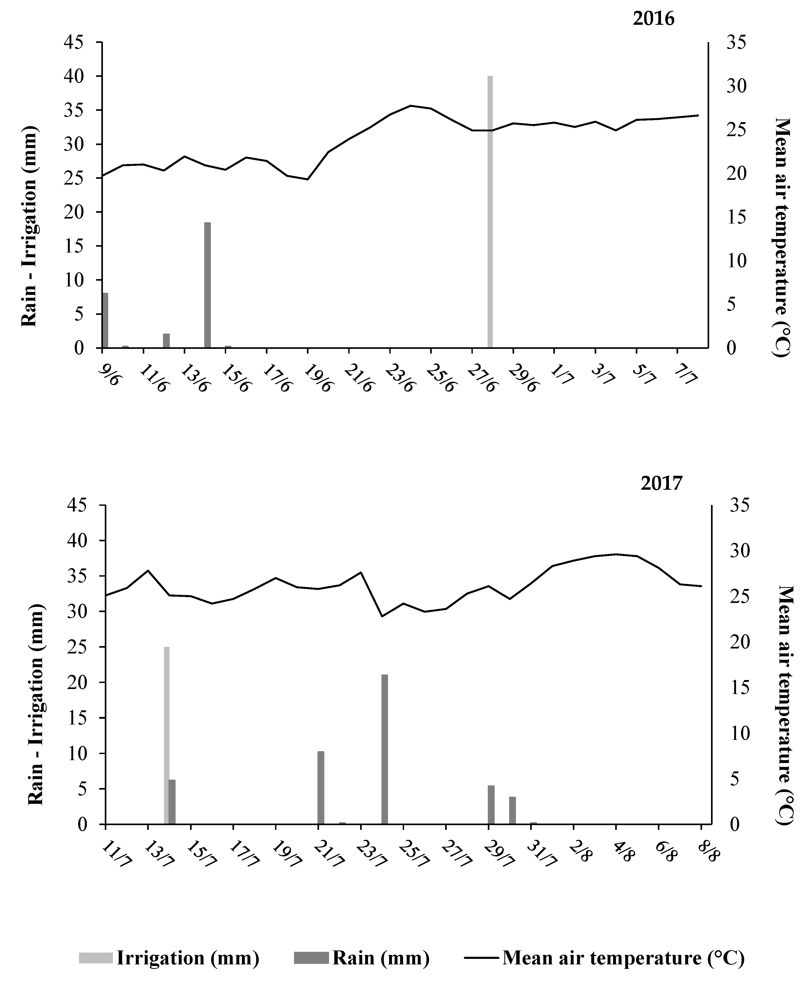 Agronomy 09 00431 g001