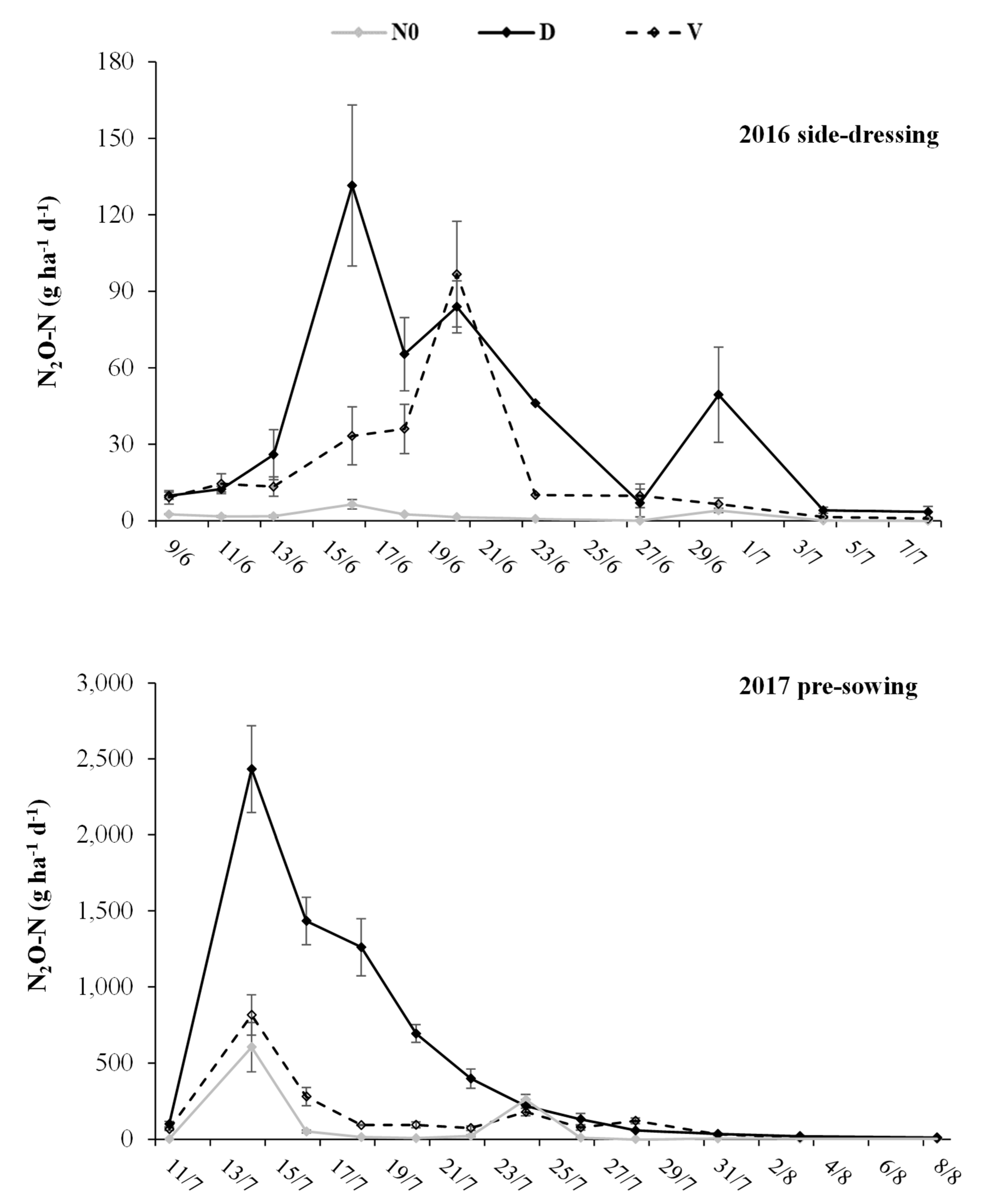 Agronomy 09 00431 g002