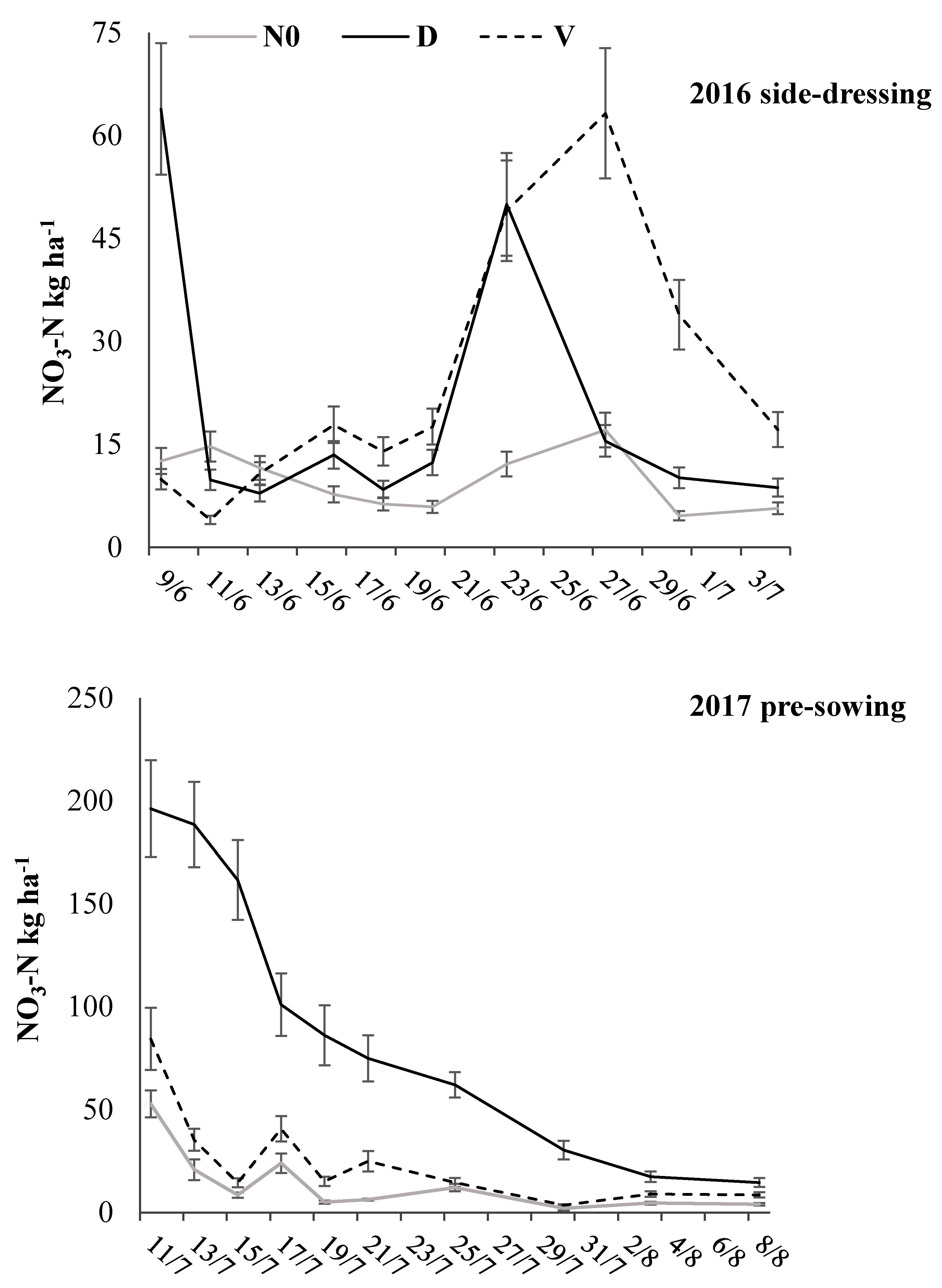 Agronomy 09 00431 g004