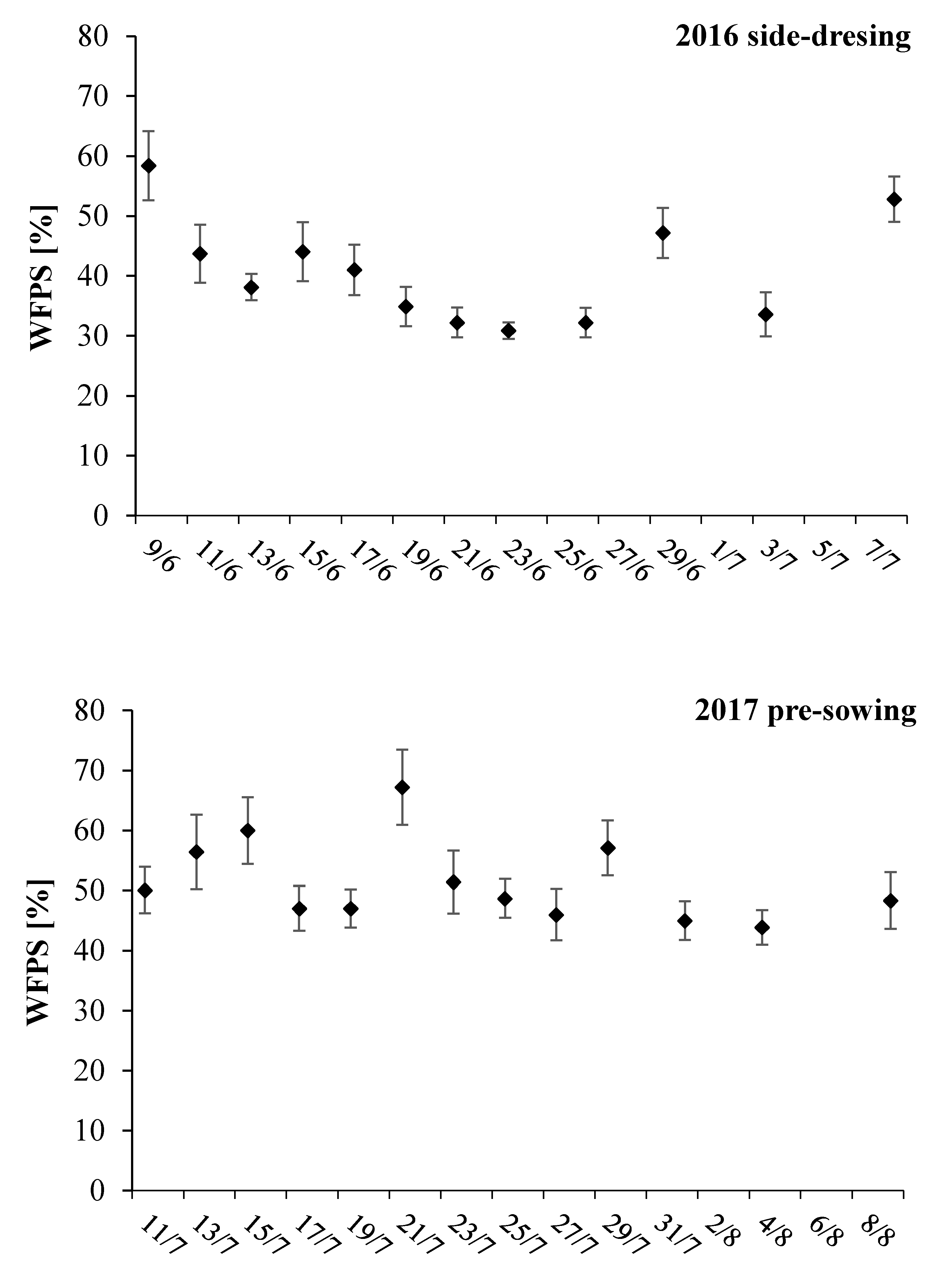 Agronomy 09 00431 g005