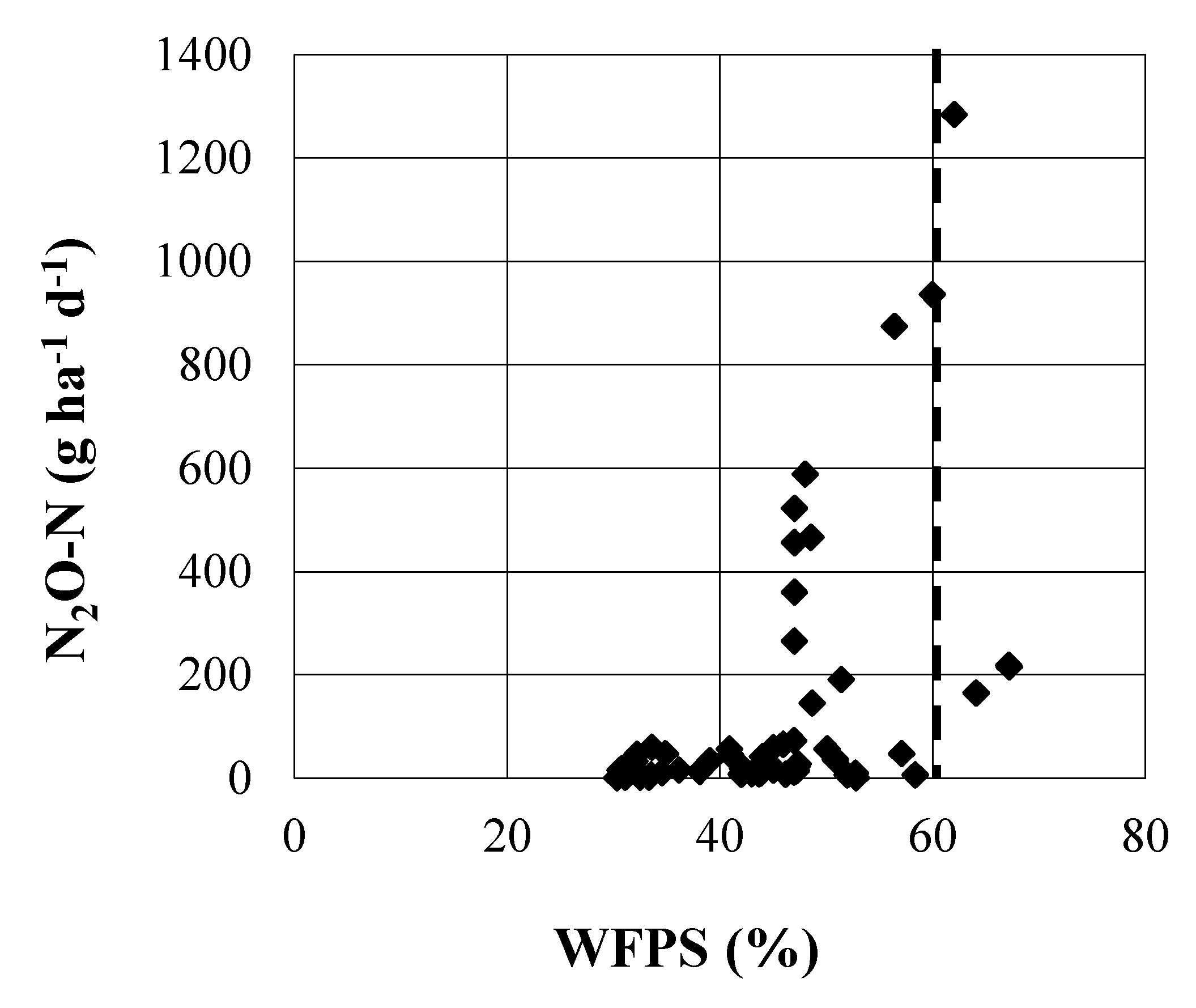 Agronomy 09 00431 g006