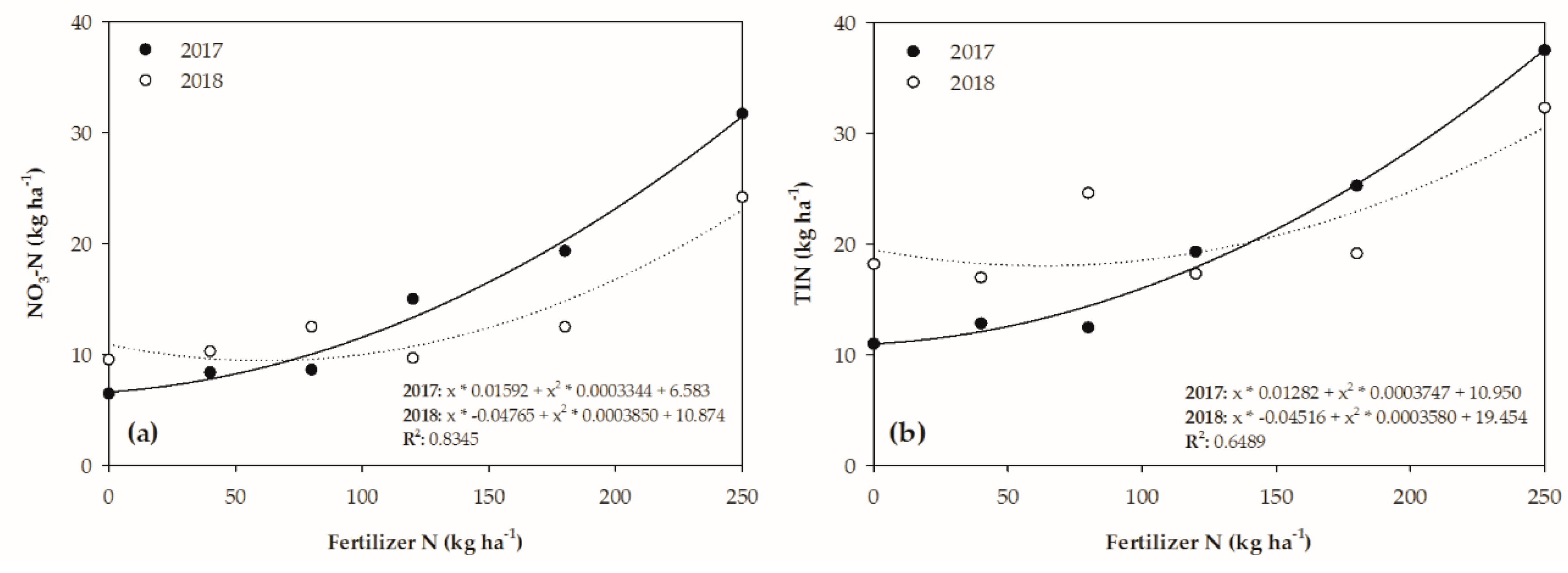 Agronomy 09 00432 g002 Agronomy 09 00432 g002