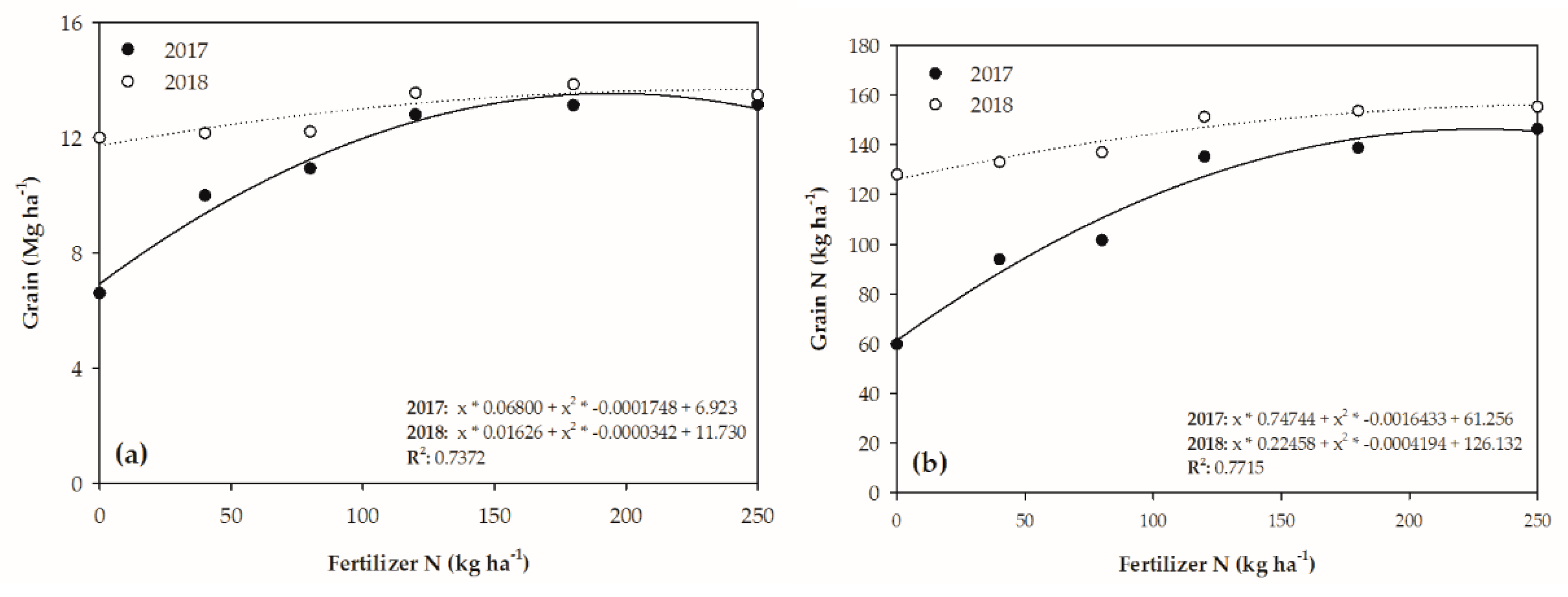Agronomy 09 00432 g003 Agronomy 09 00432 g003