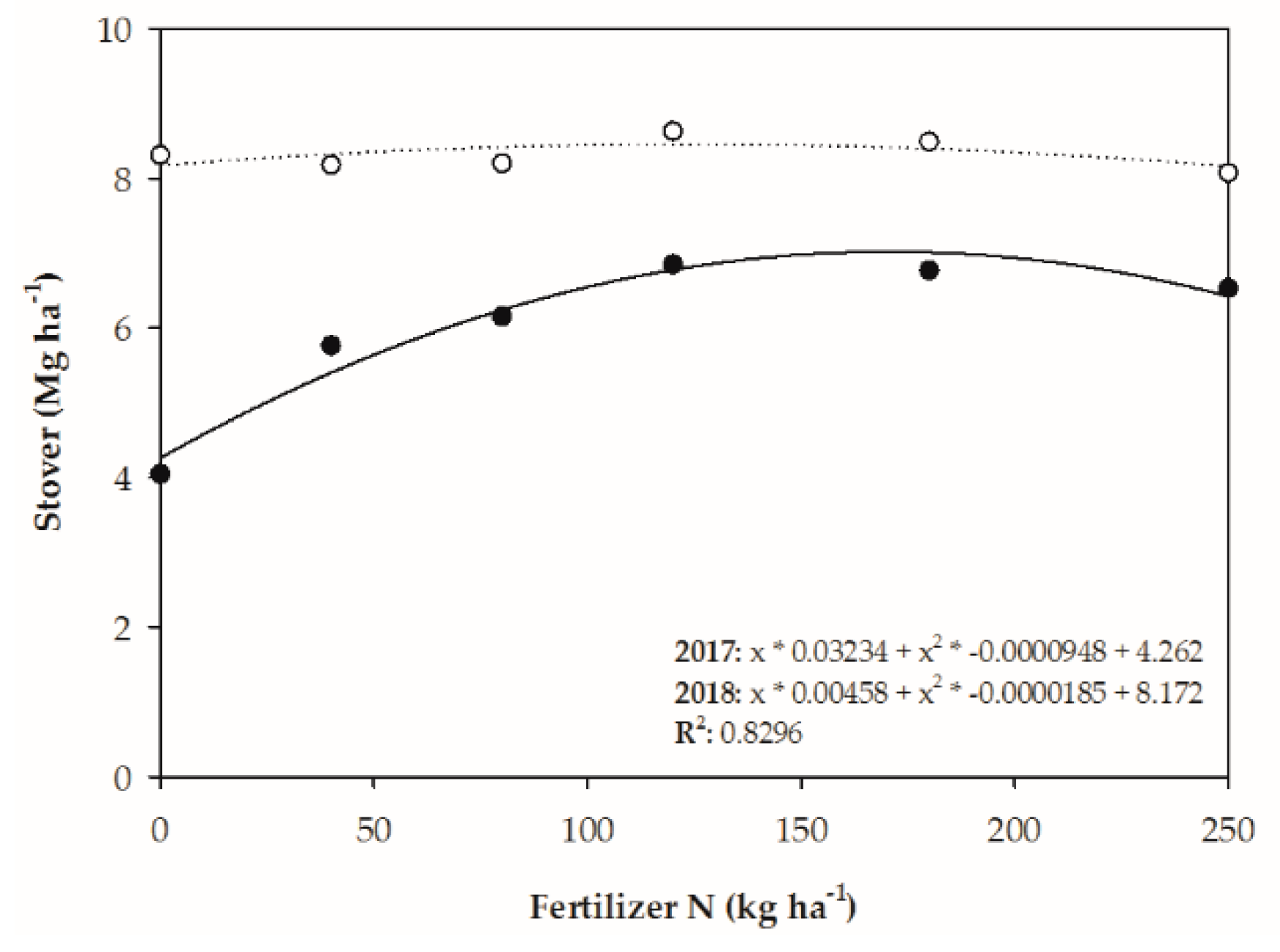 Agronomy 09 00432 g004 Agronomy 09 00432 g004