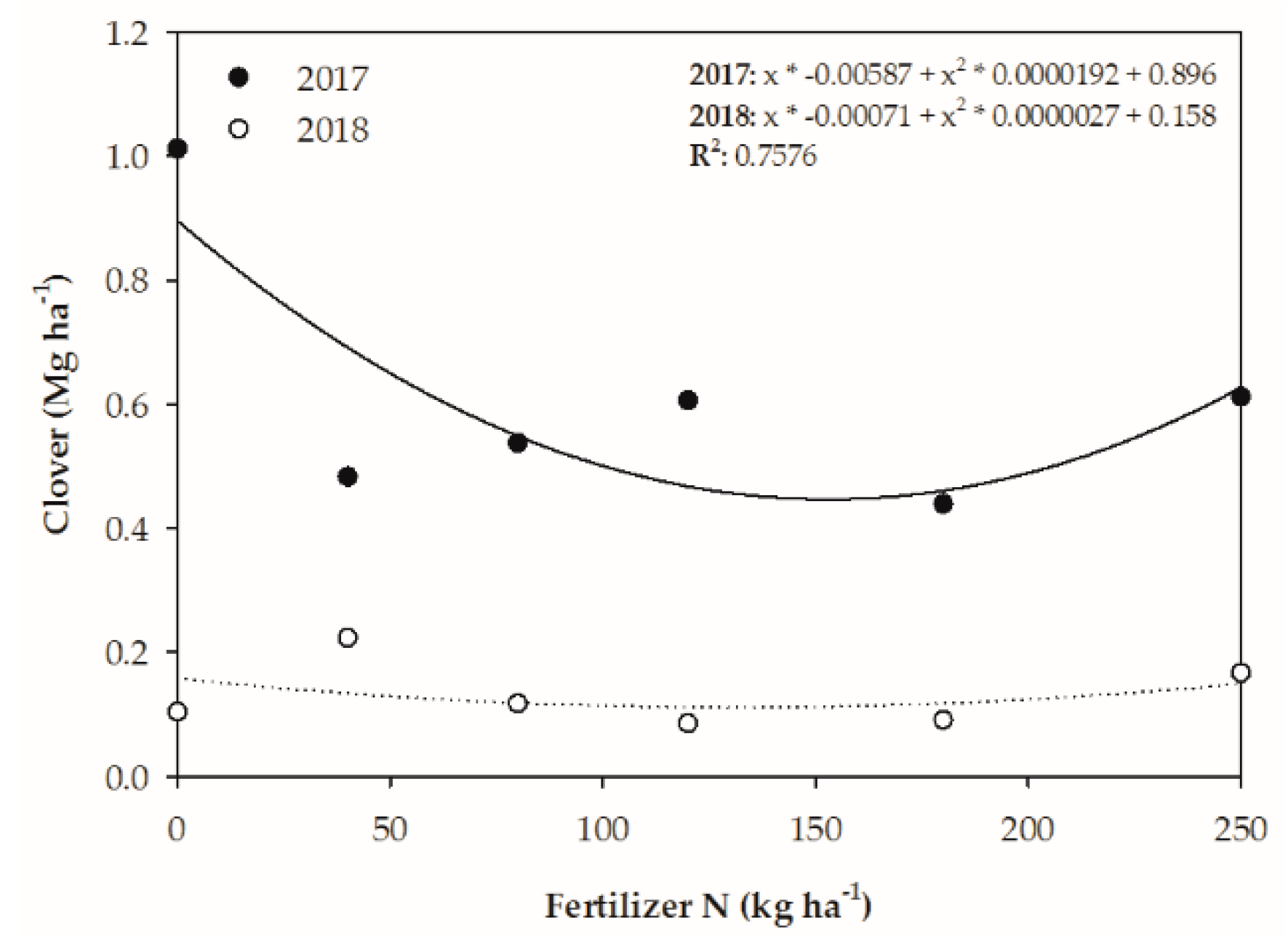 Agronomy 09 00432 g005 Agronomy 09 00432 g005