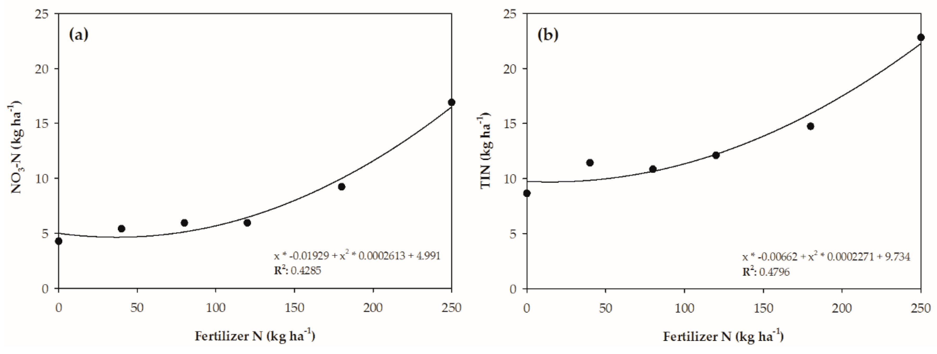 Agronomy 09 00432 g006 Agronomy 09 00432 g006