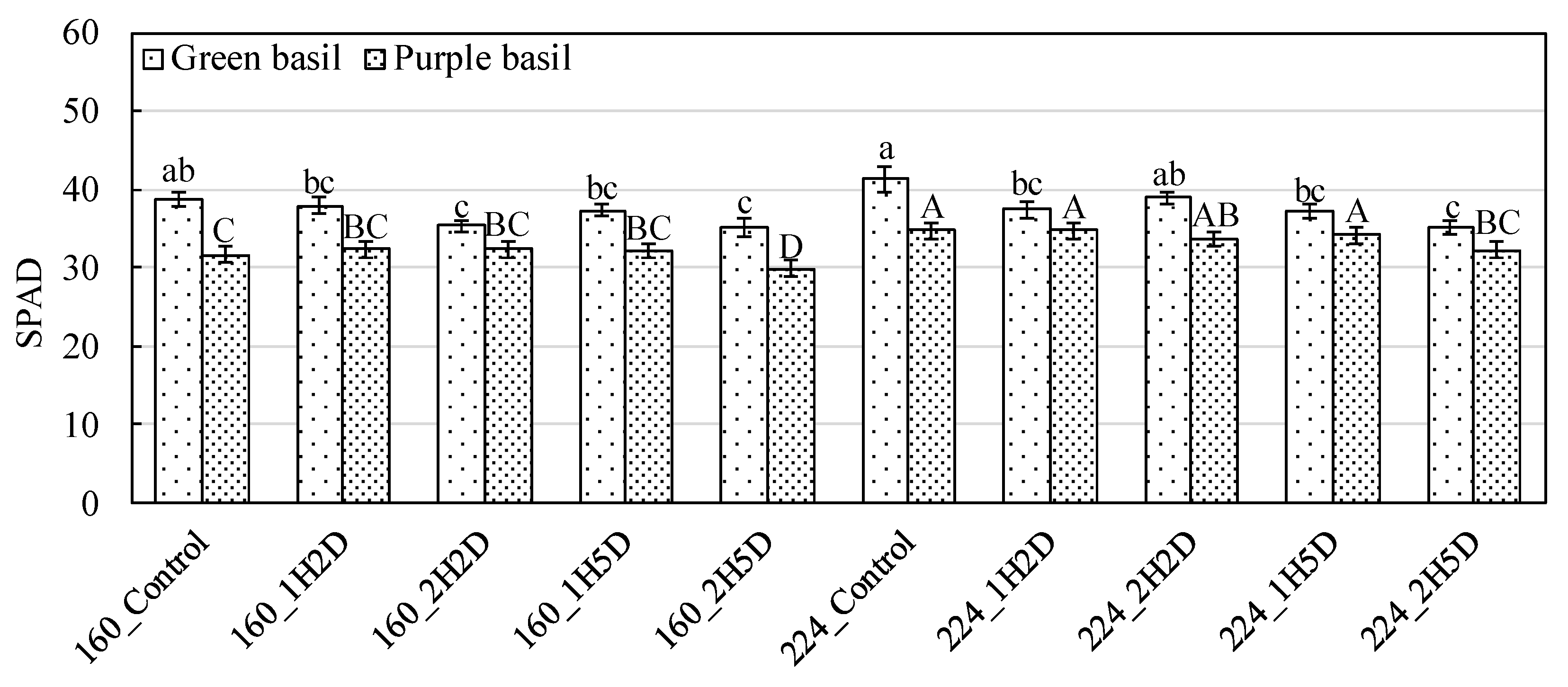 Agronomy 09 00434 g001 Agronomy 09 00434 g001