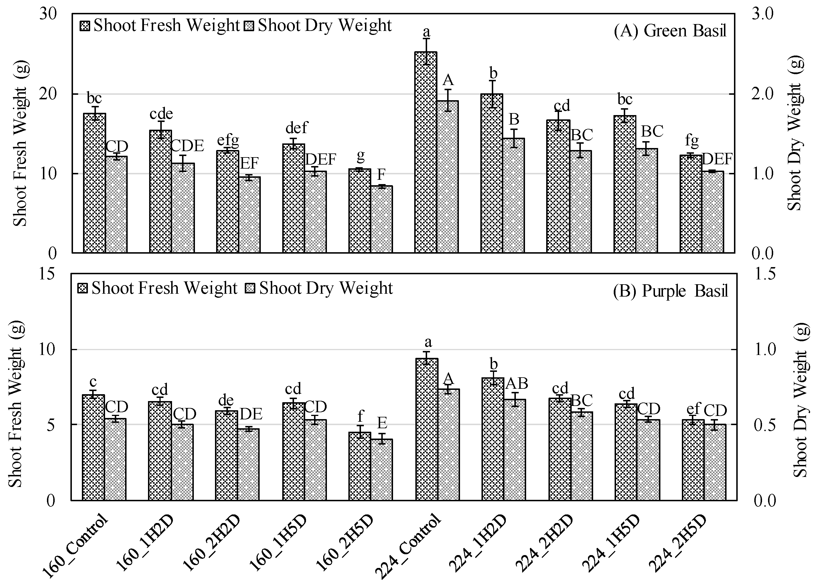 Agronomy 09 00434 g004 Agronomy 09 00434 g004