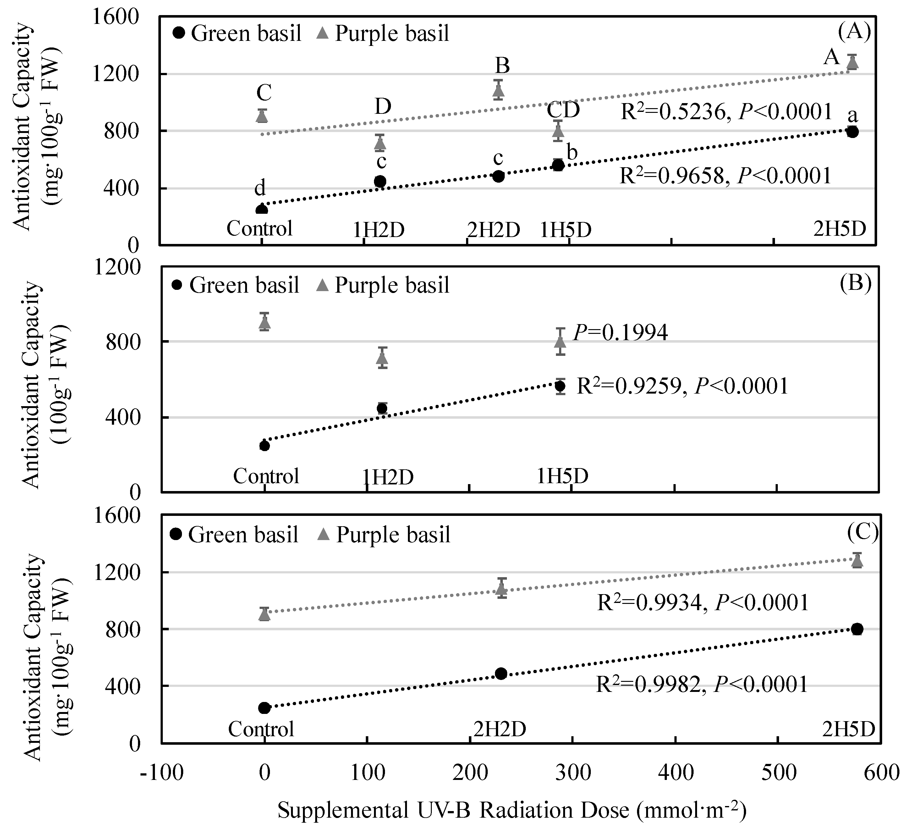 Agronomy 09 00434 g005 Agronomy 09 00434 g005