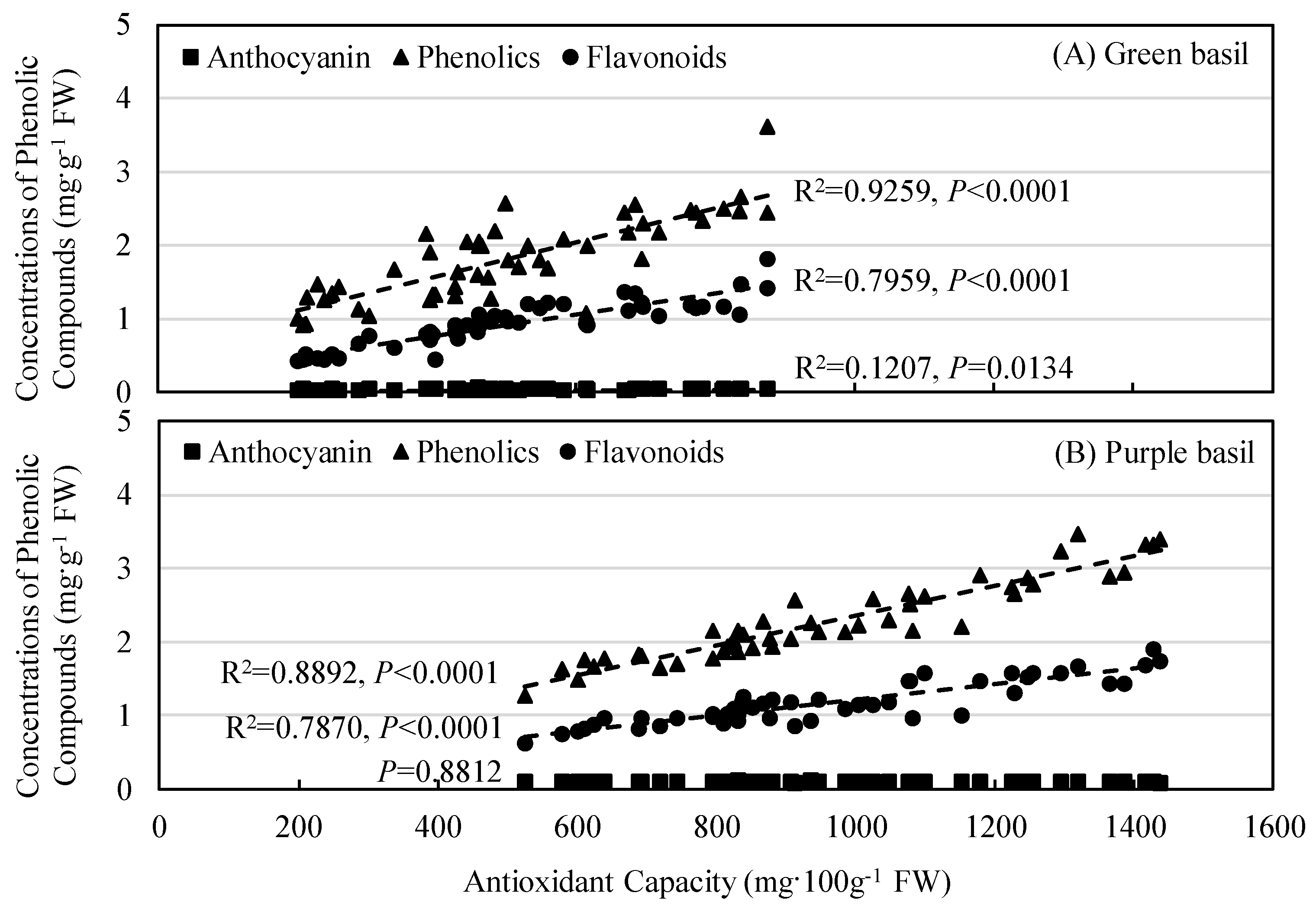 Agronomy 09 00434 g006 Agronomy 09 00434 g006