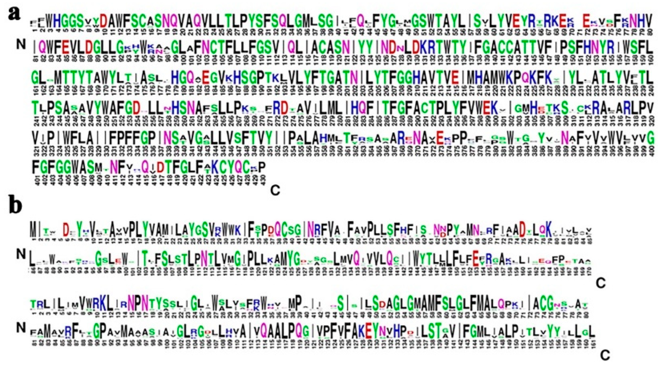 Agronomy 09 00435 g002