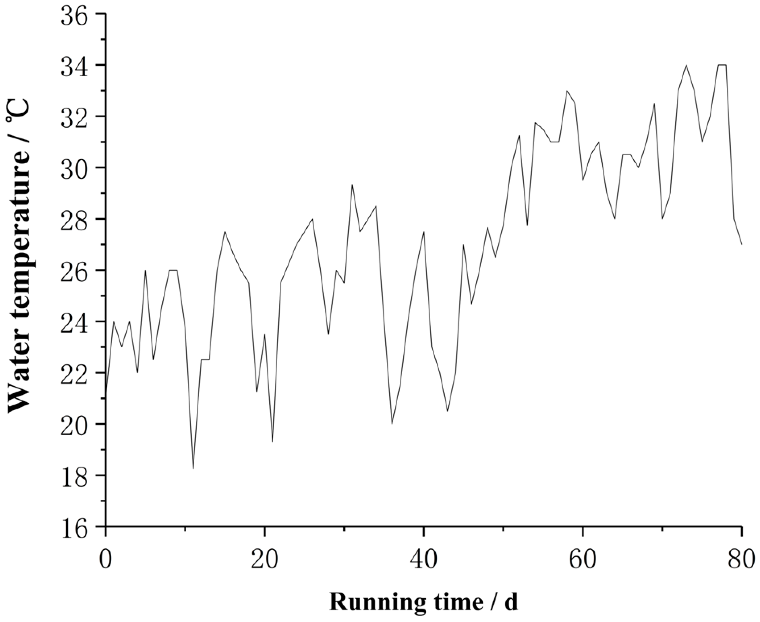 Agronomy 09 00436 g003