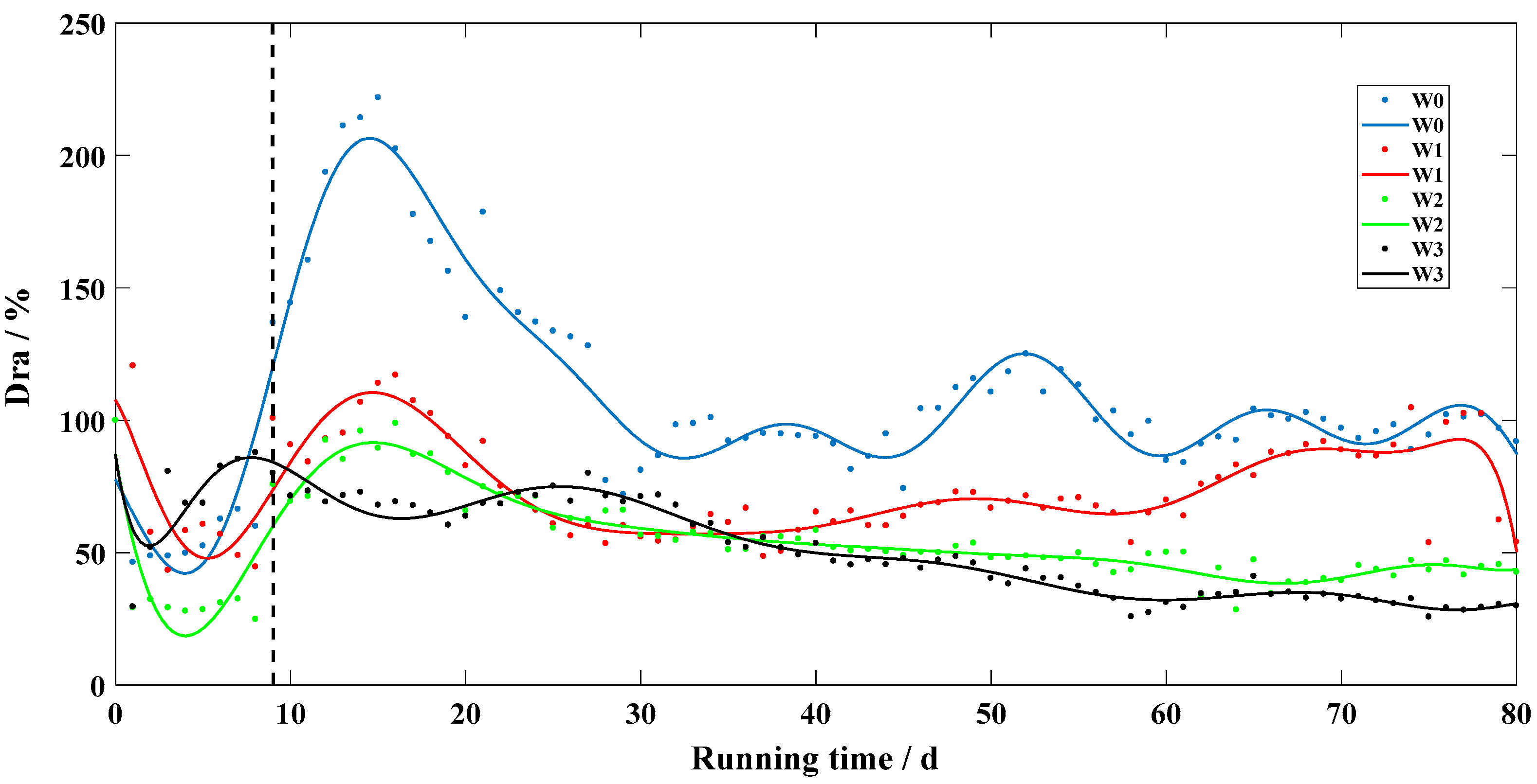 Agronomy 09 00436 g005