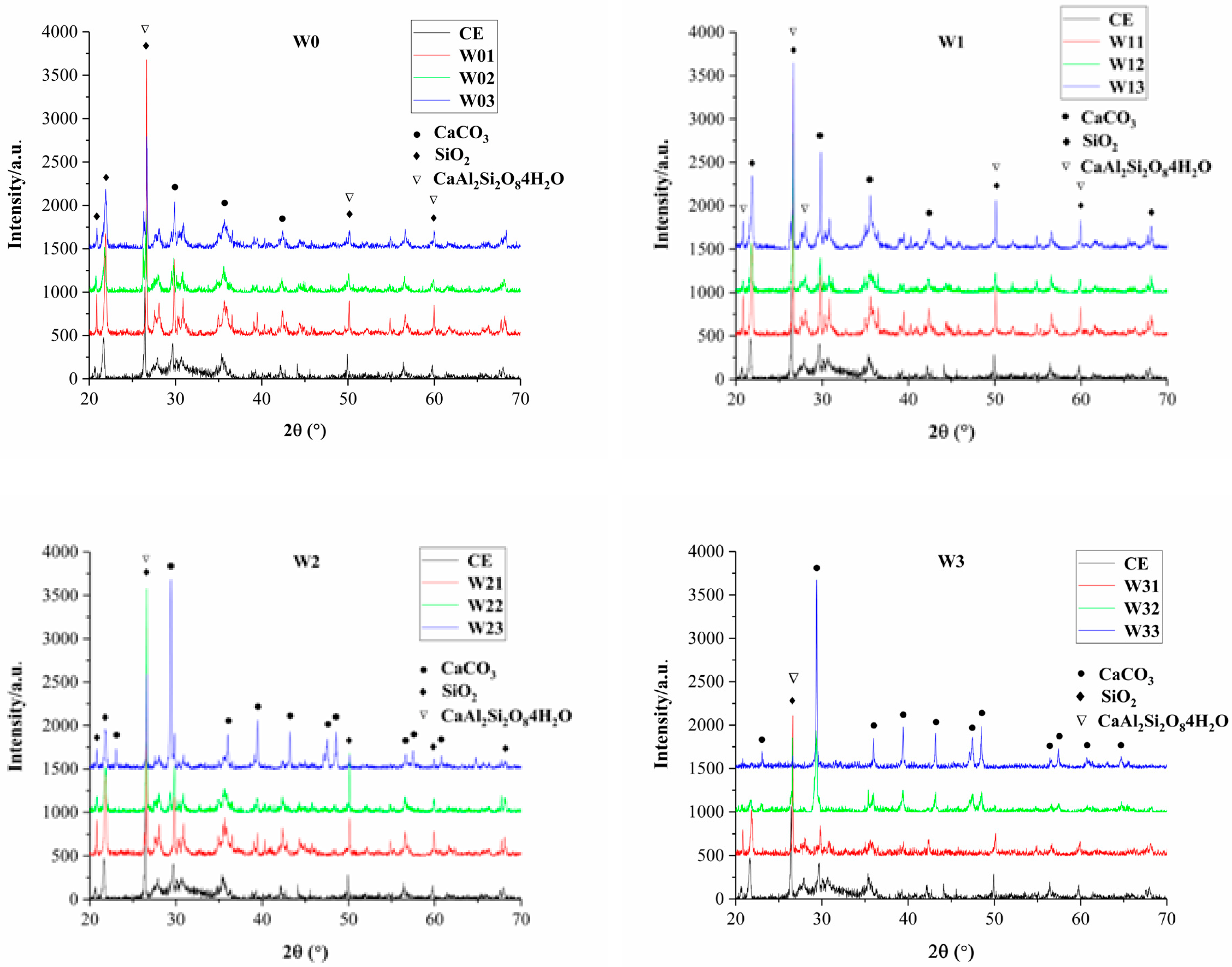 Agronomy 09 00436 g006