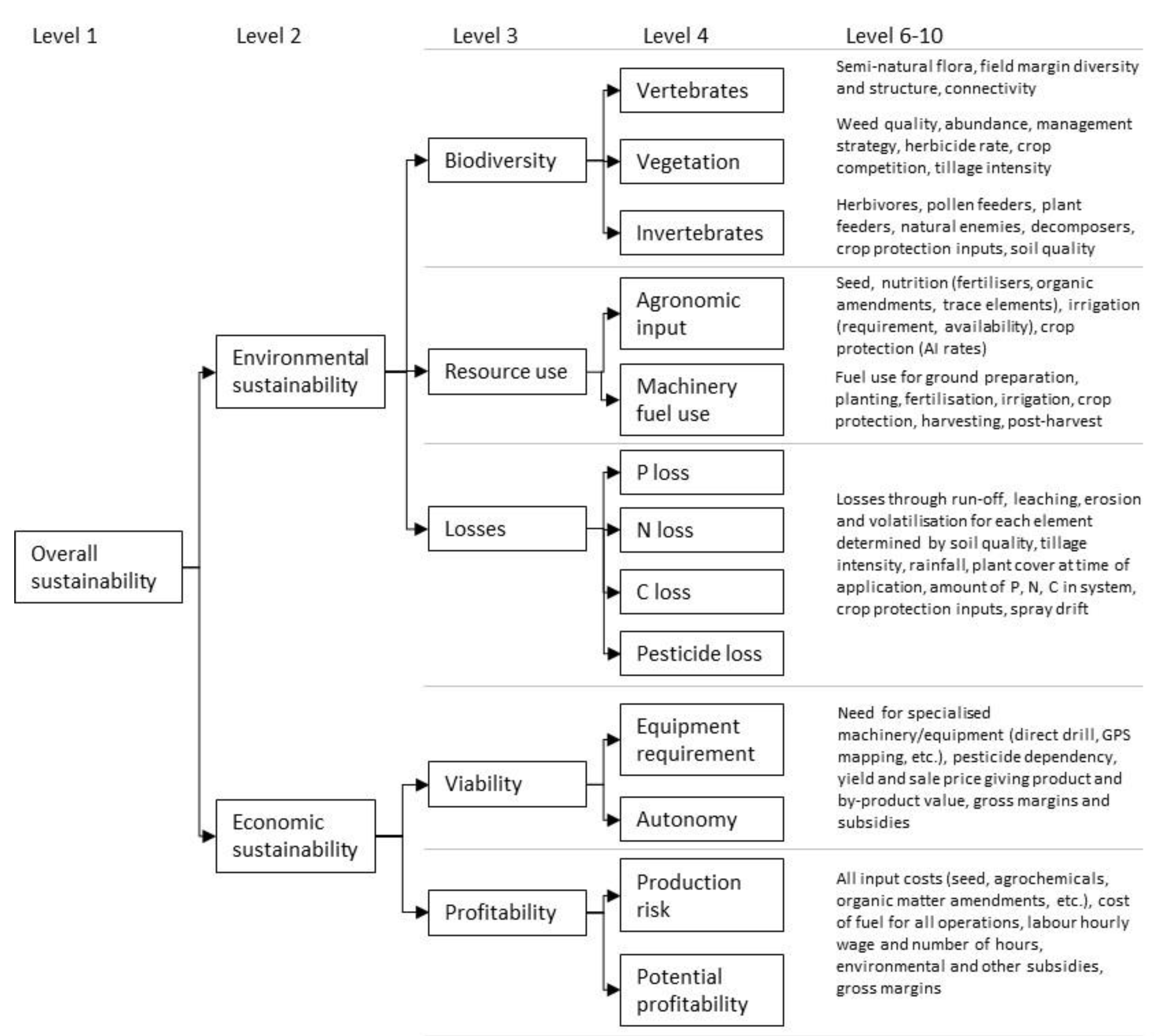 Agronomy 09 00438 g001