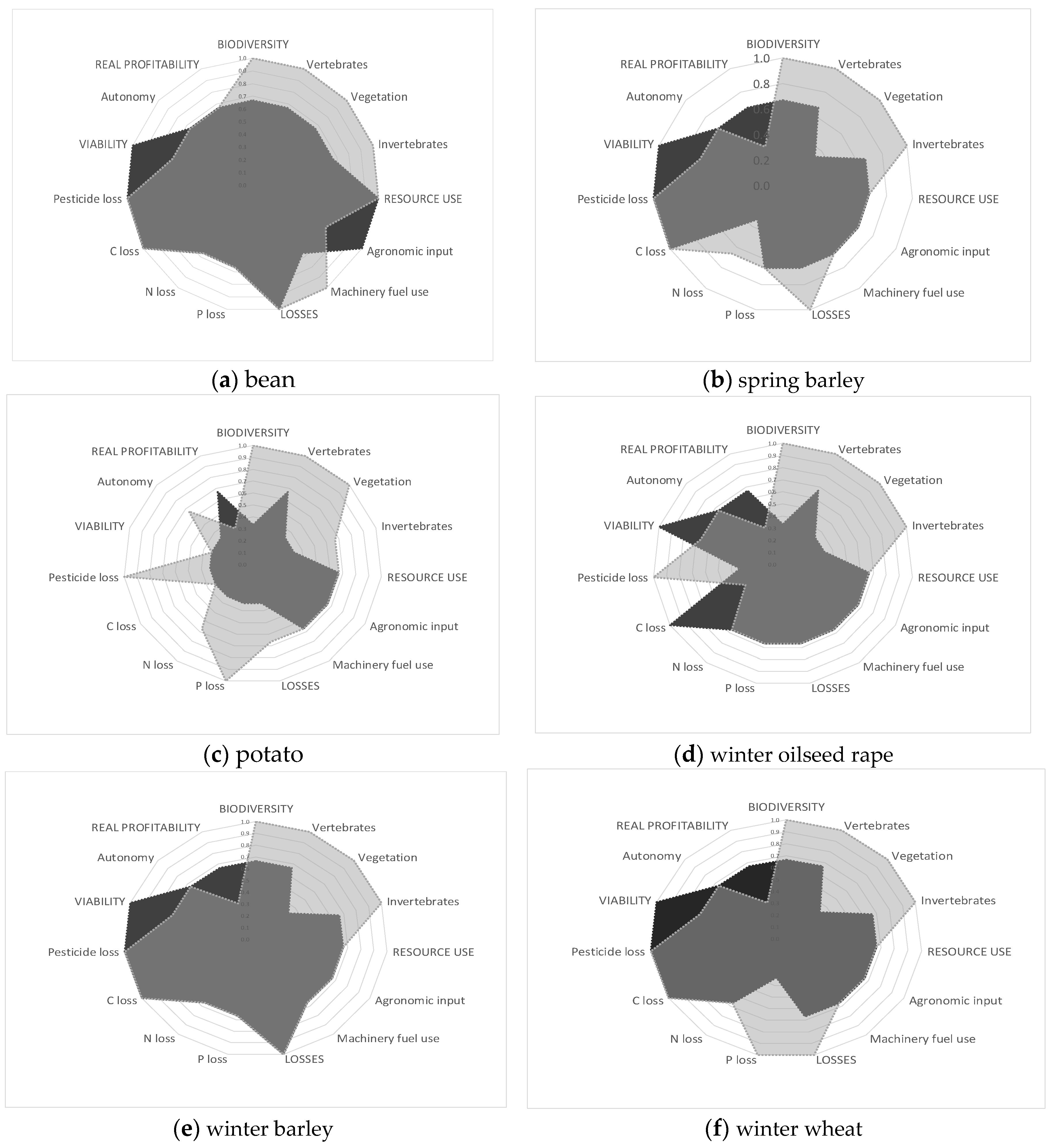 Agronomy 09 00438 g003