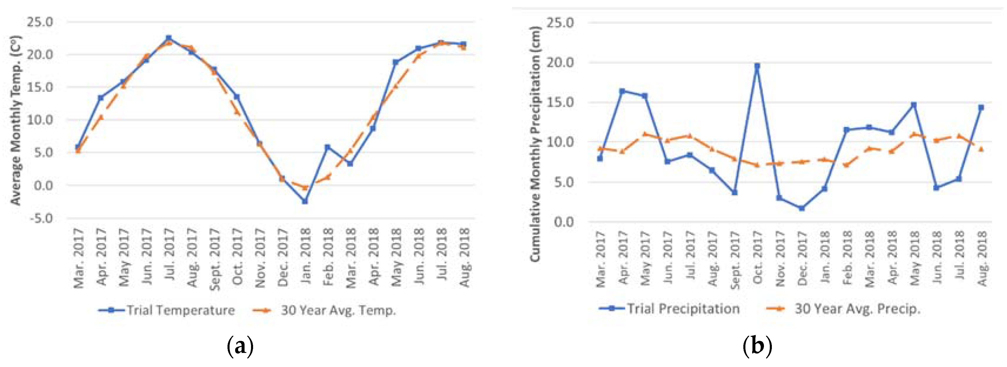 Agronomy 09 00439 g001