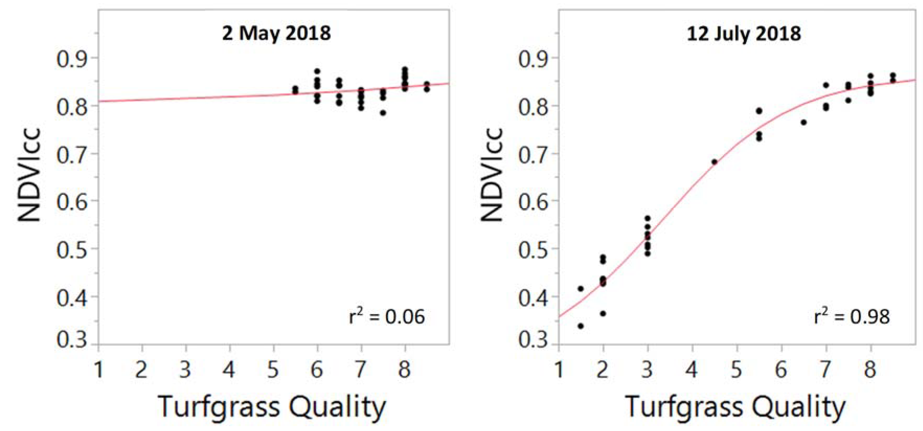 Agronomy 09 00439 g002