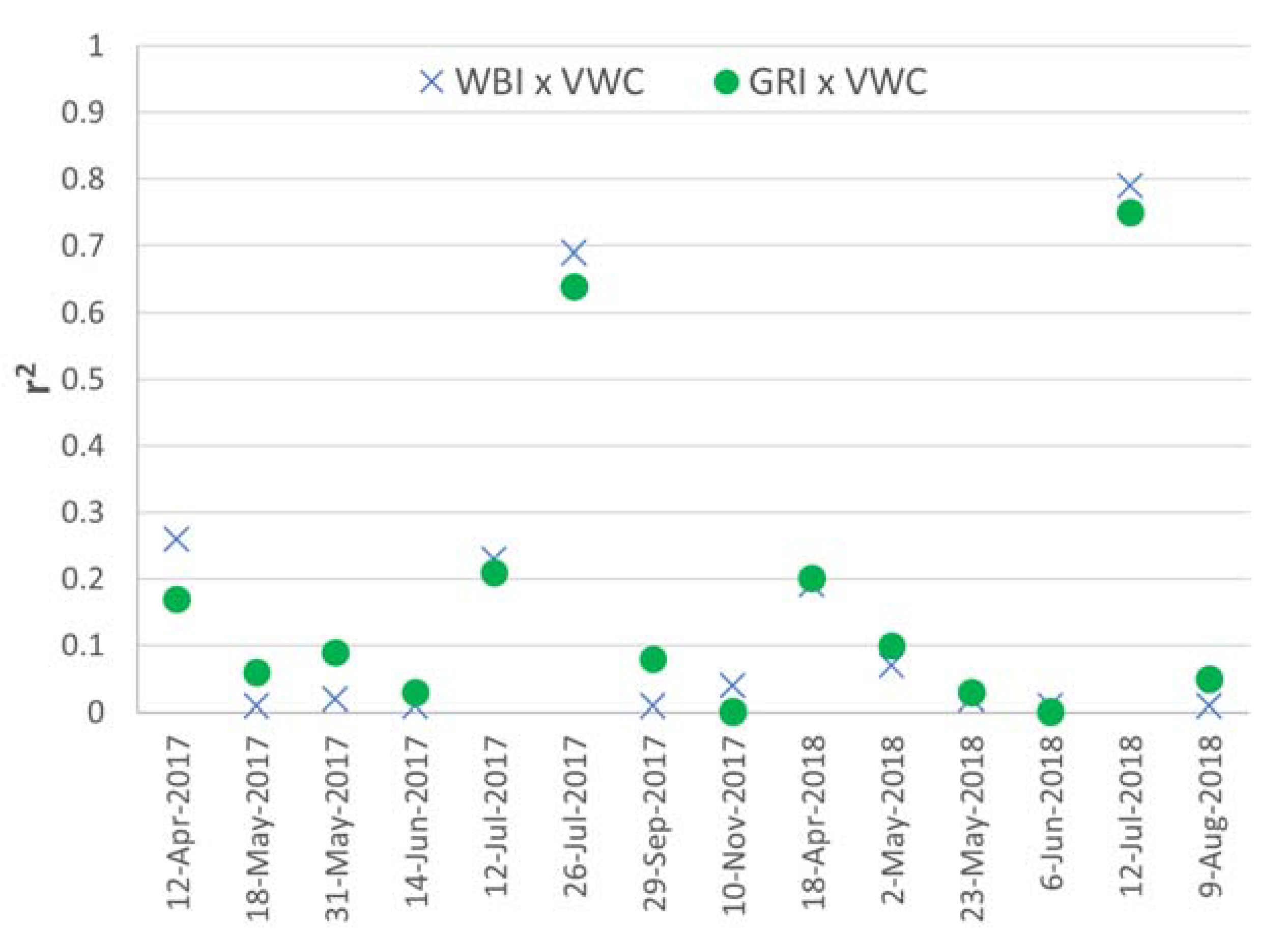 Agronomy 09 00439 g003