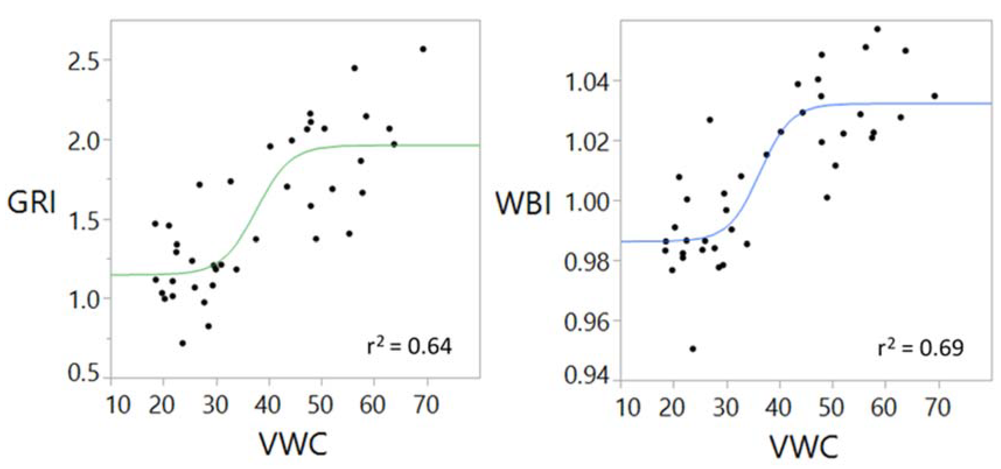 Agronomy 09 00439 g004