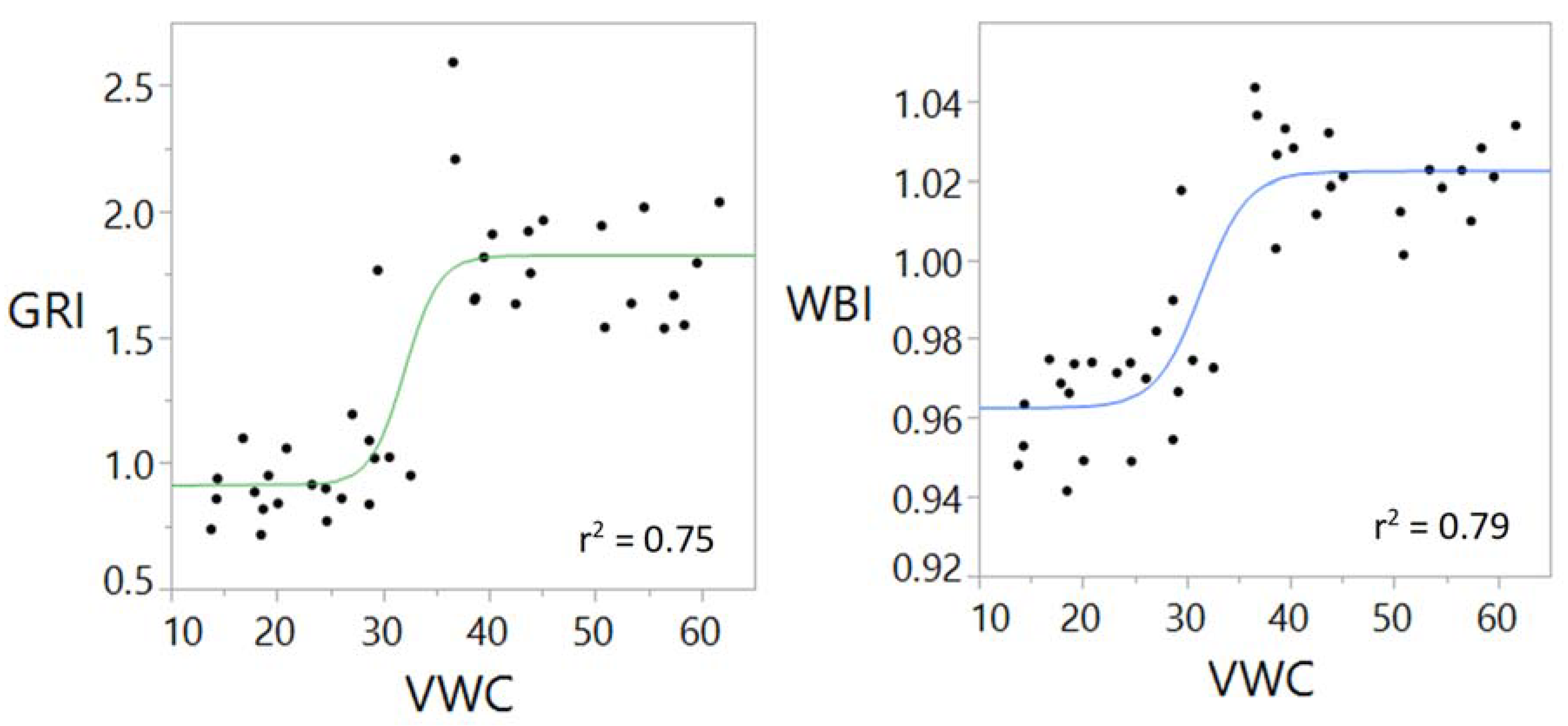 Agronomy 09 00439 g005