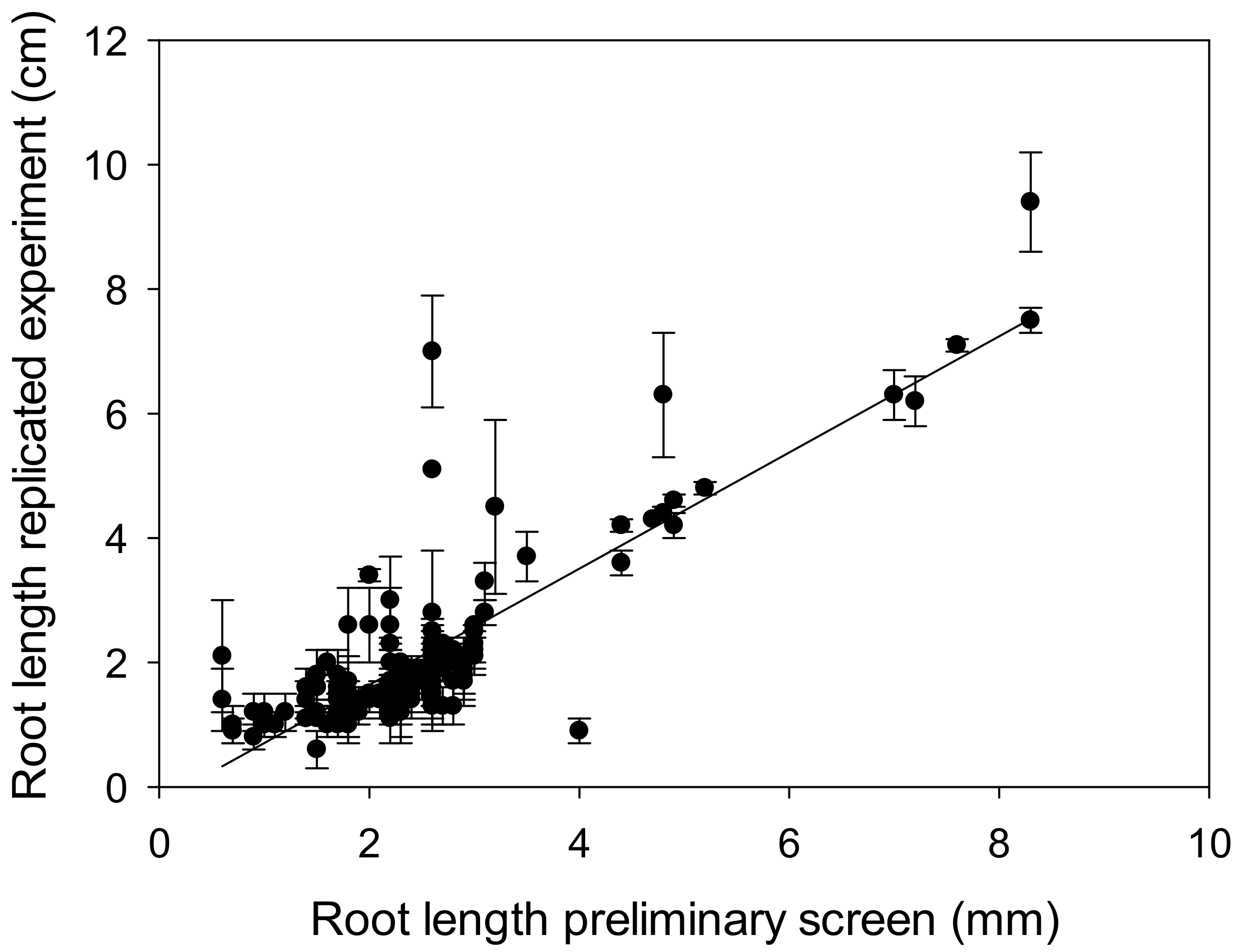 Agronomy 09 00440 g002 Agronomy 09 00440 g002