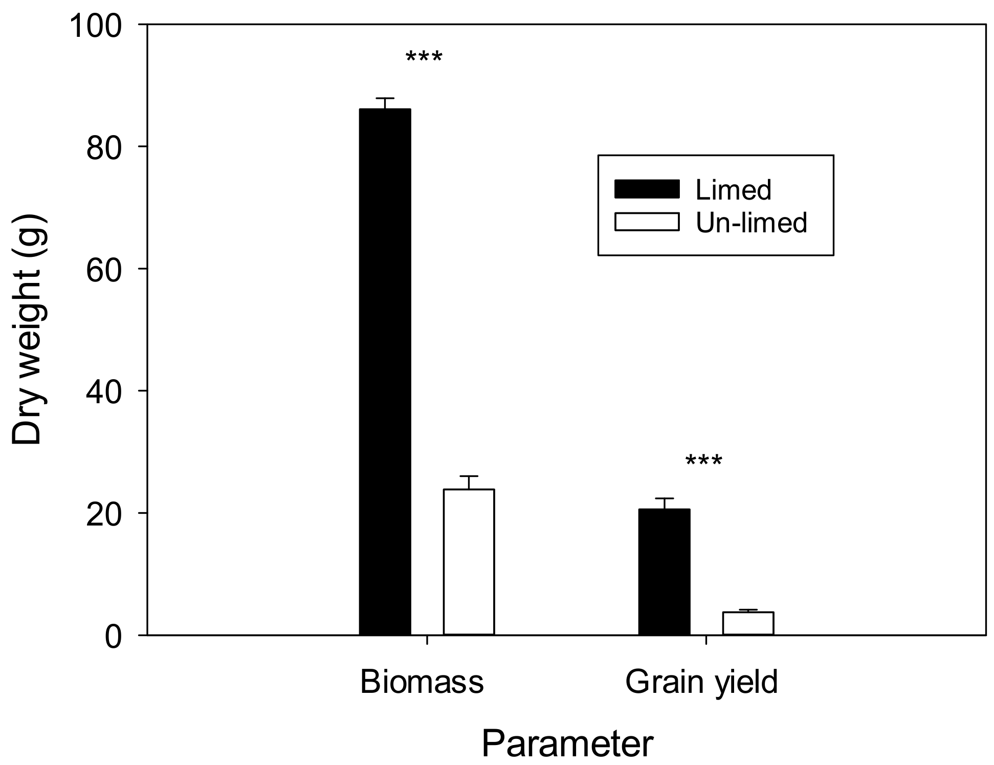Agronomy 09 00440 g003 Agronomy 09 00440 g003