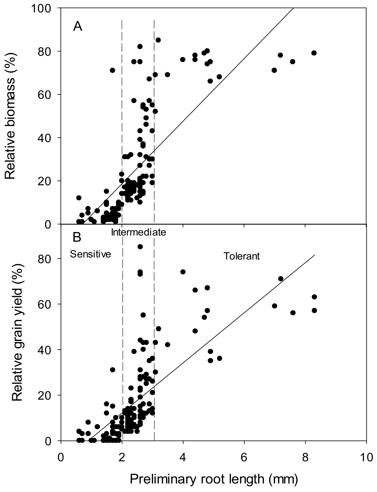 Agronomy 09 00440 g004 Agronomy 09 00440 g004