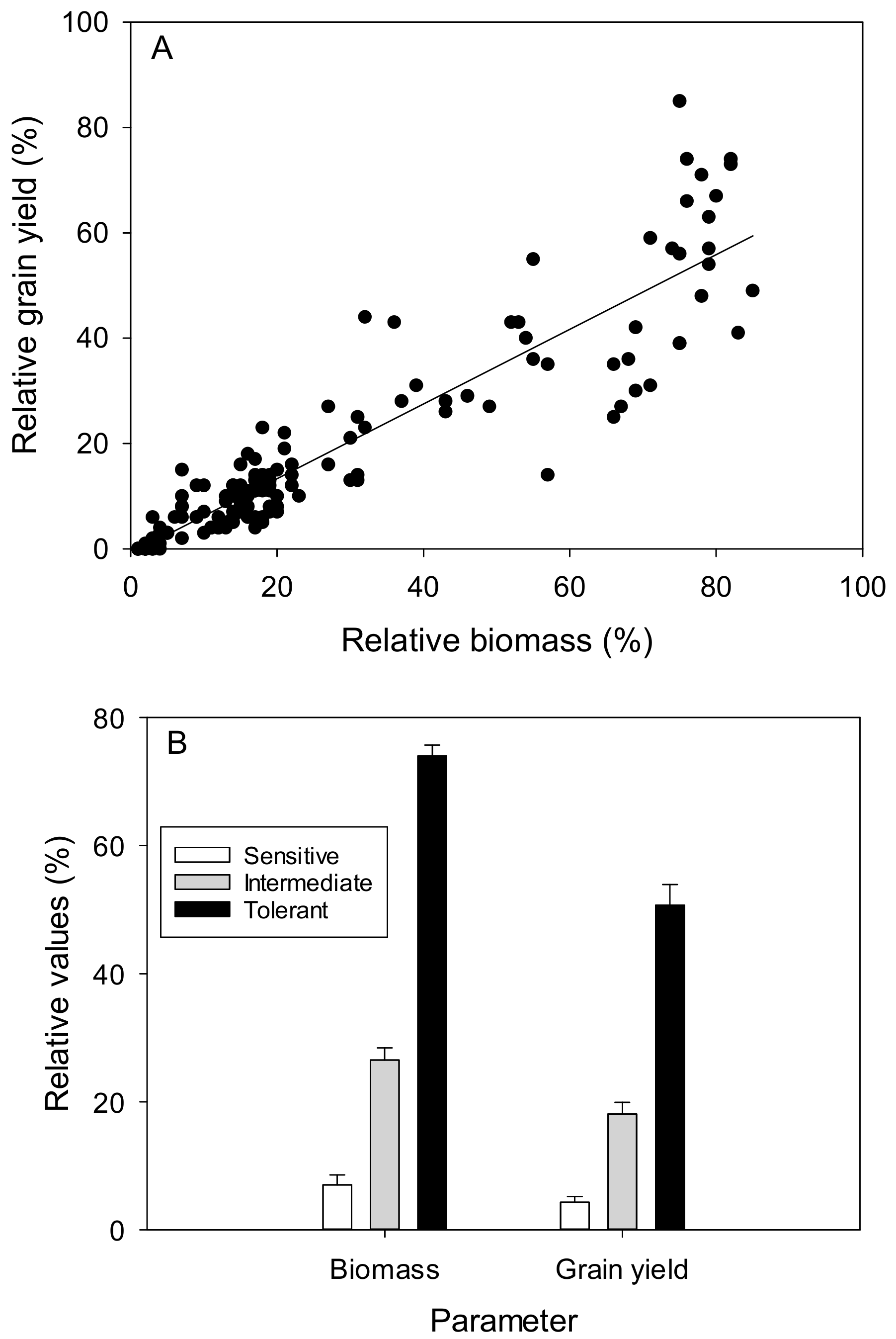Agronomy 09 00440 g005 Agronomy 09 00440 g005
