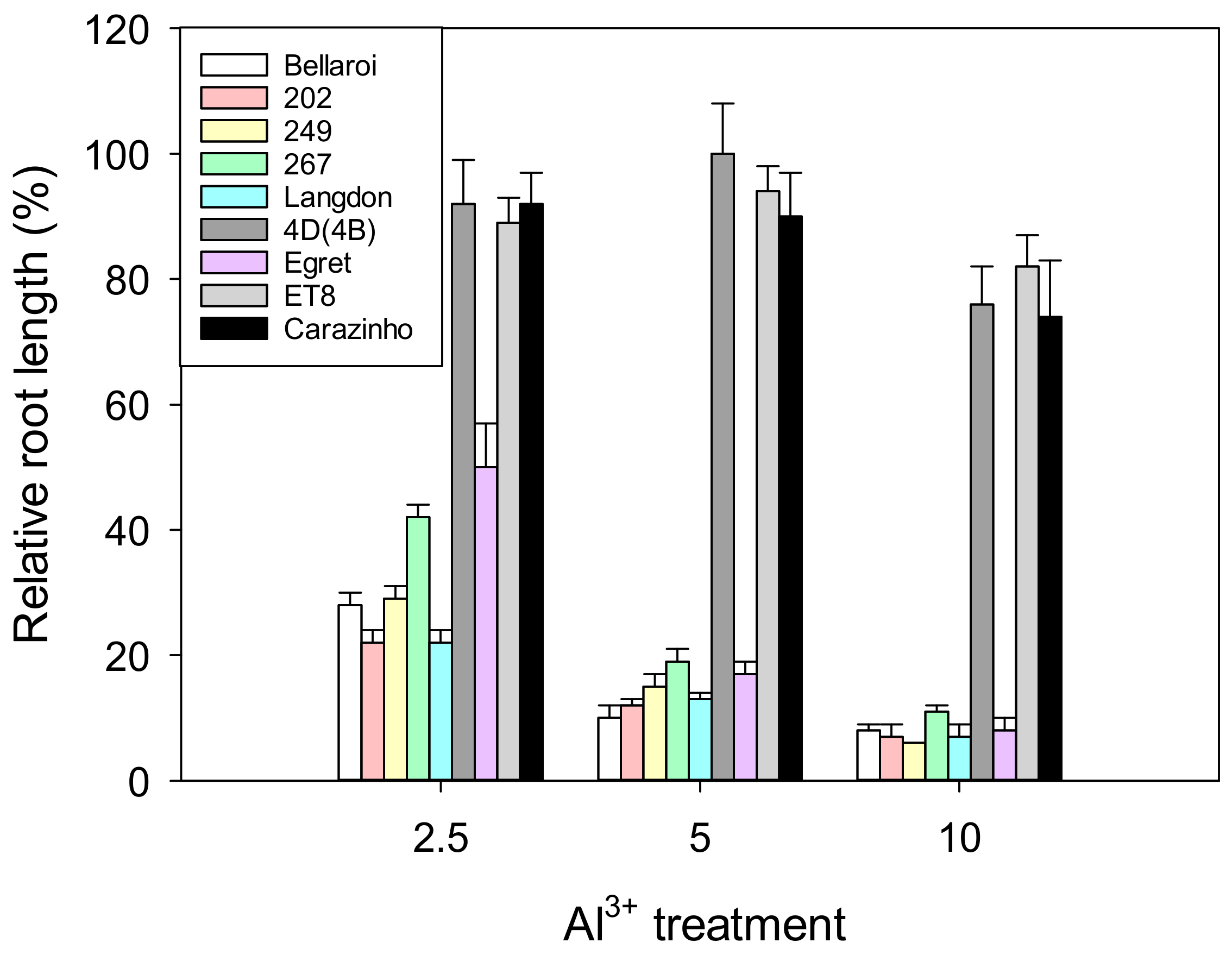 Agronomy 09 00440 g007 Agronomy 09 00440 g007