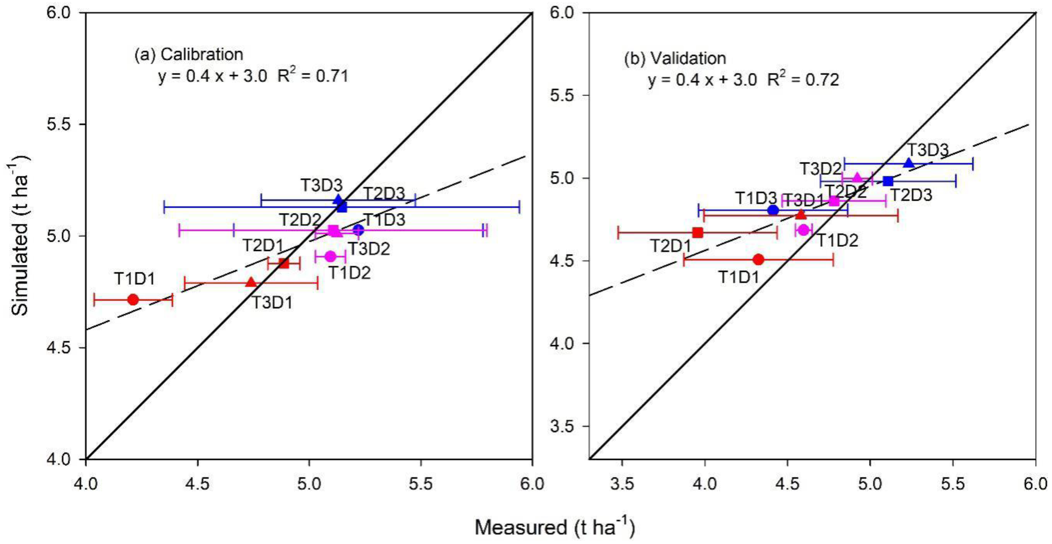 Agronomy 09 00443 g004 Agronomy 09 00443 g004