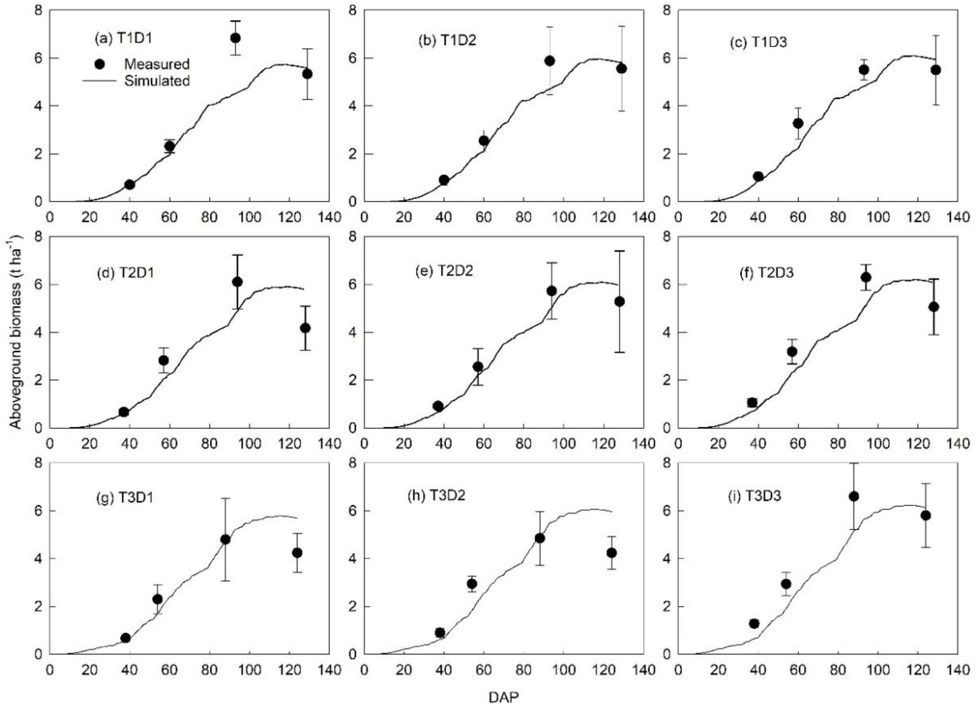 Agronomy 09 00443 g006 Agronomy 09 00443 g006