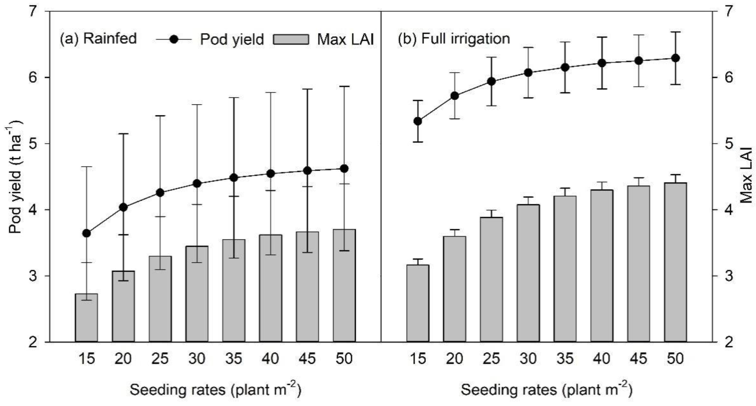 Agronomy 09 00443 g009 Agronomy 09 00443 g009