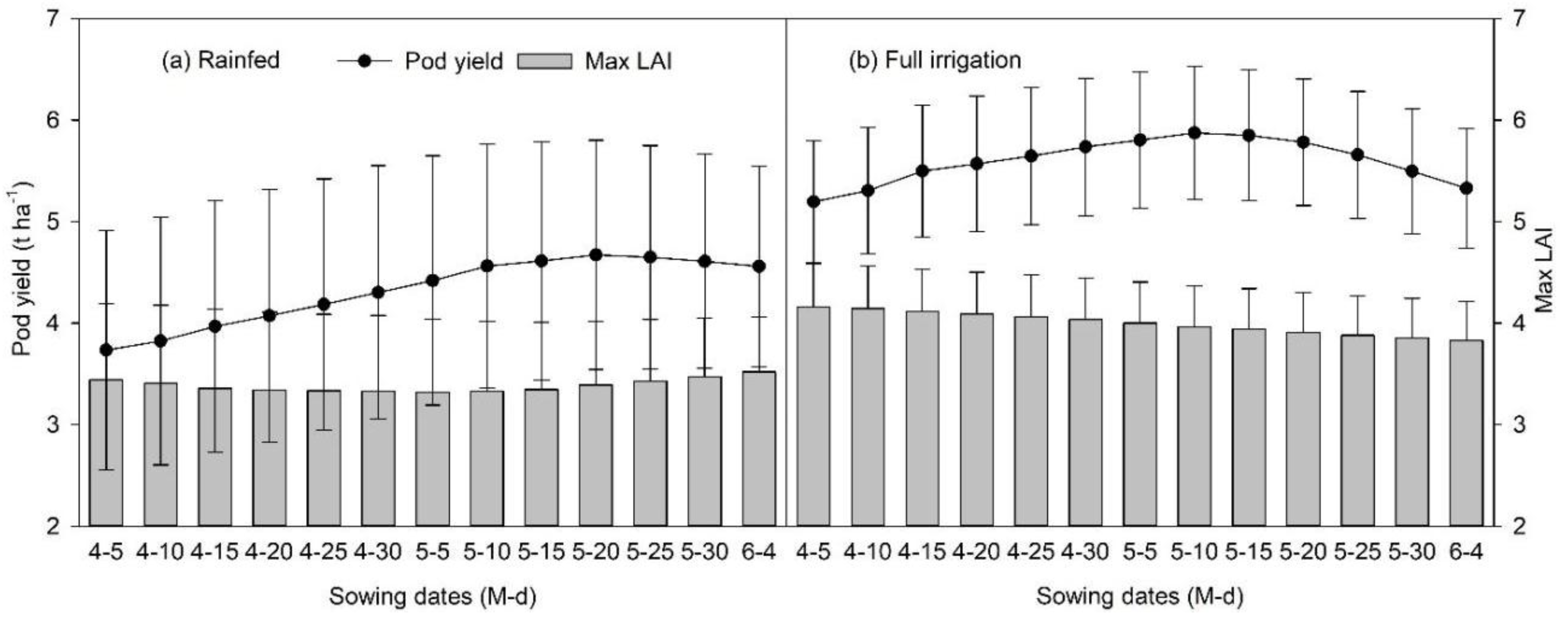 Agronomy 09 00443 g010 Agronomy 09 00443 g010