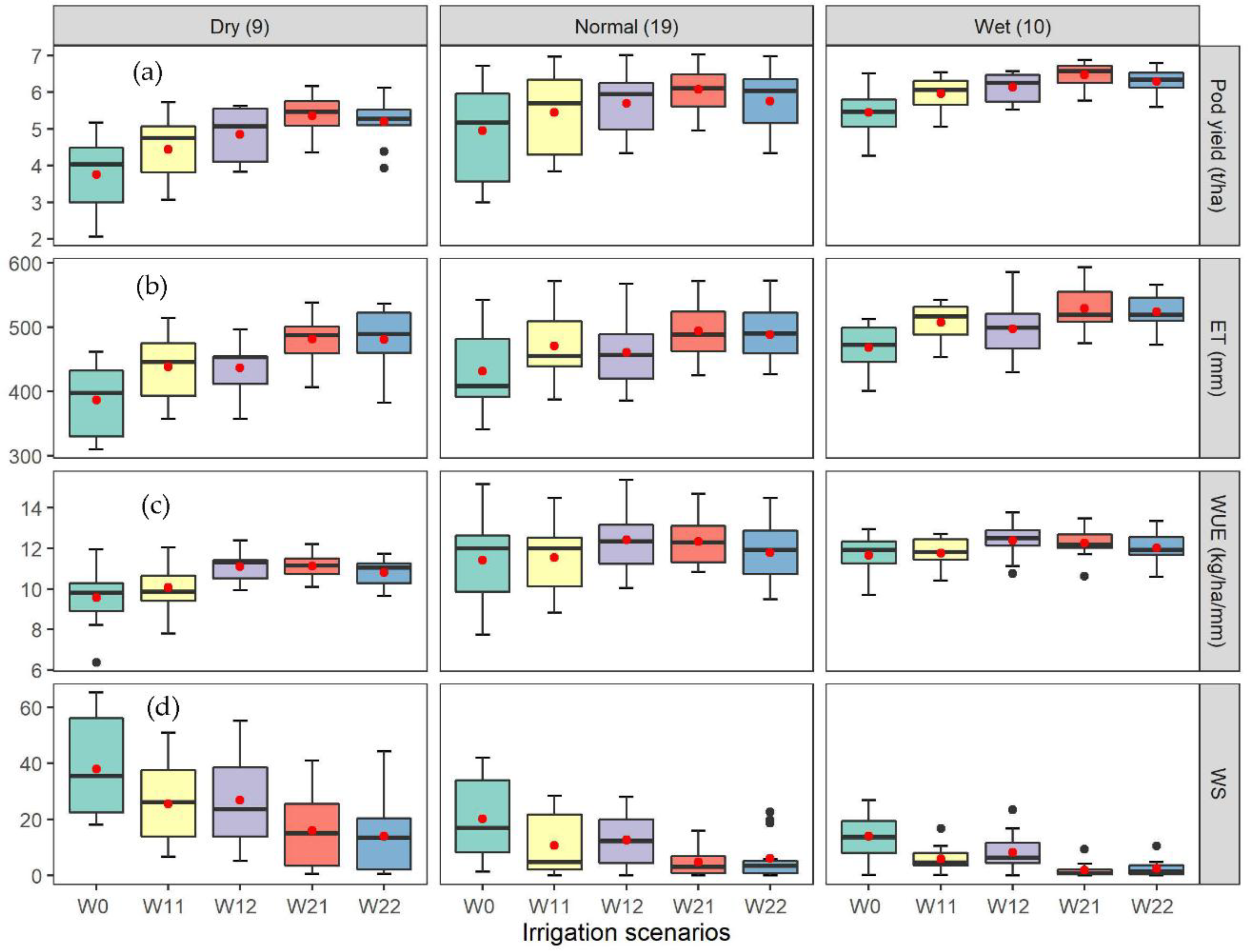 Agronomy 09 00443 g011 Agronomy 09 00443 g011