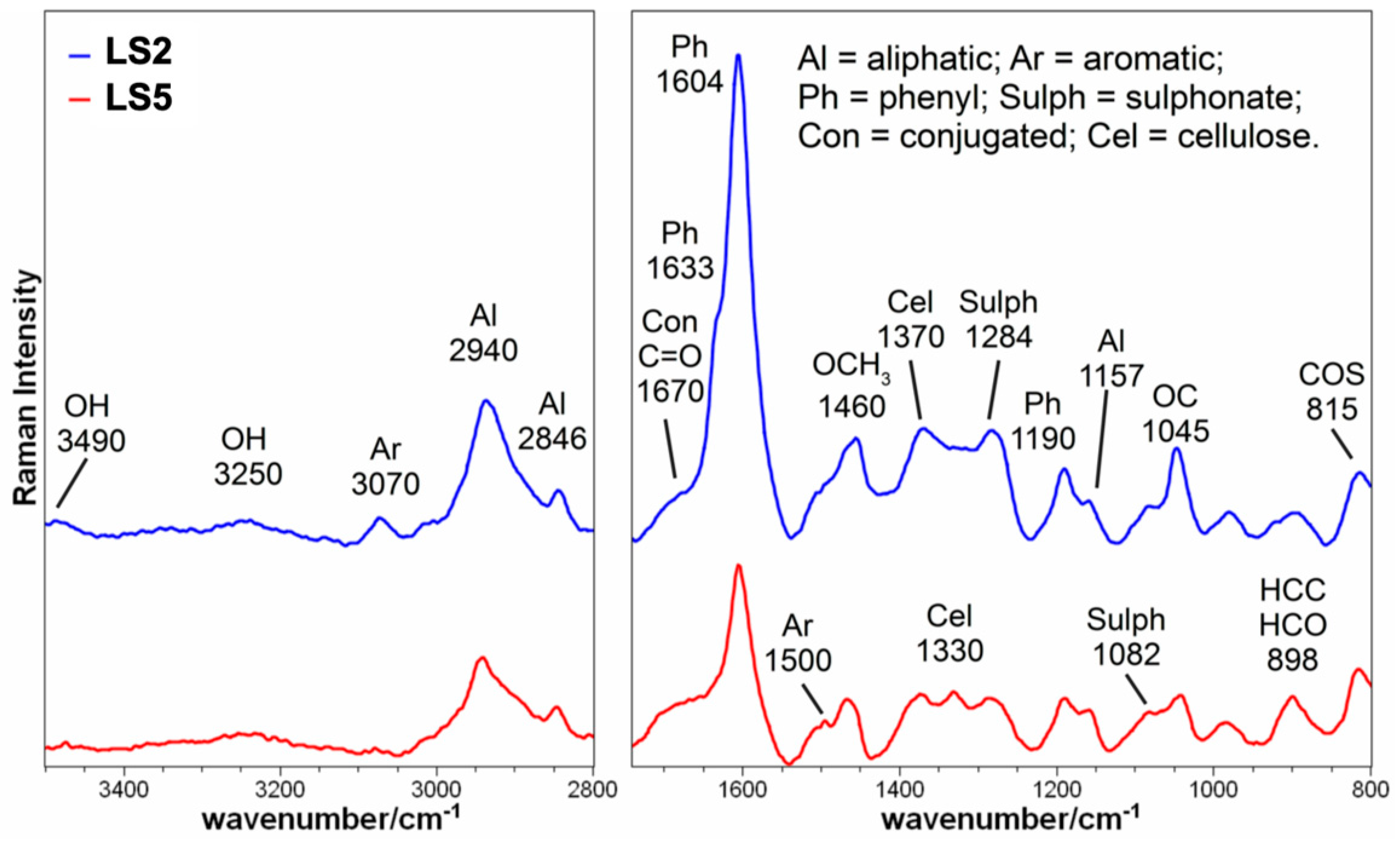 Agronomy 09 00445 g002 Agronomy 09 00445 g002