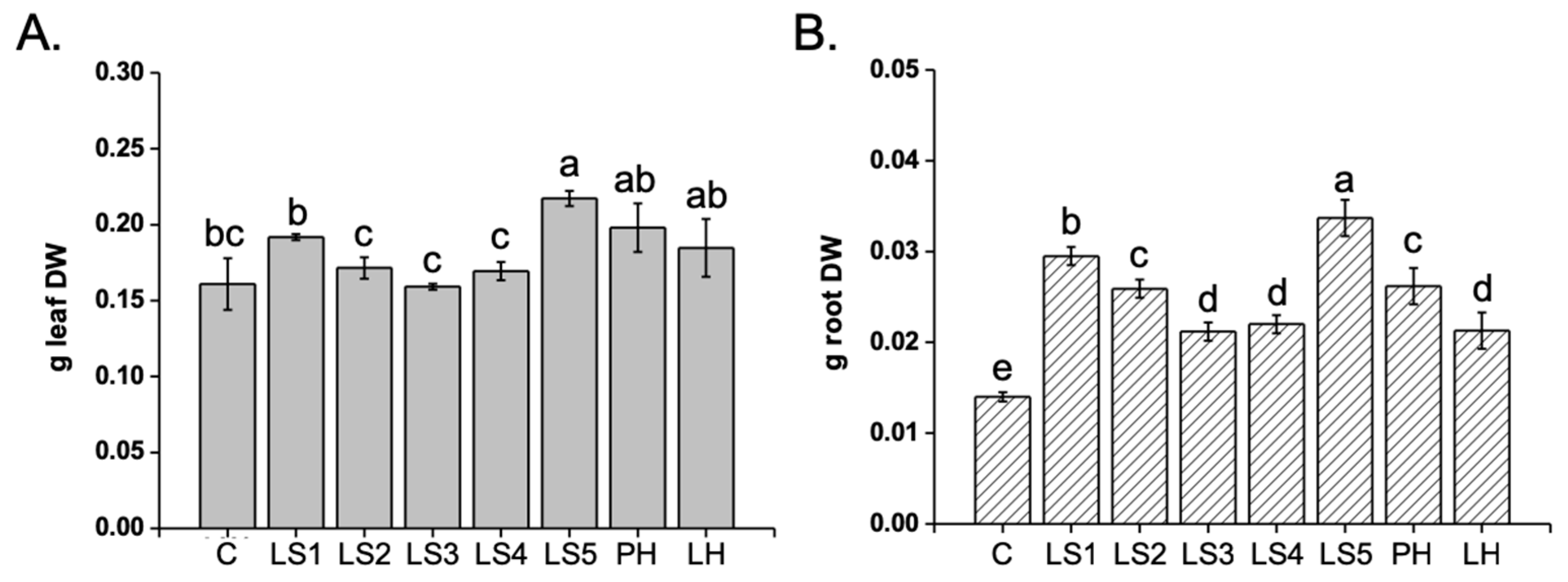 Agronomy 09 00445 g003 Agronomy 09 00445 g003