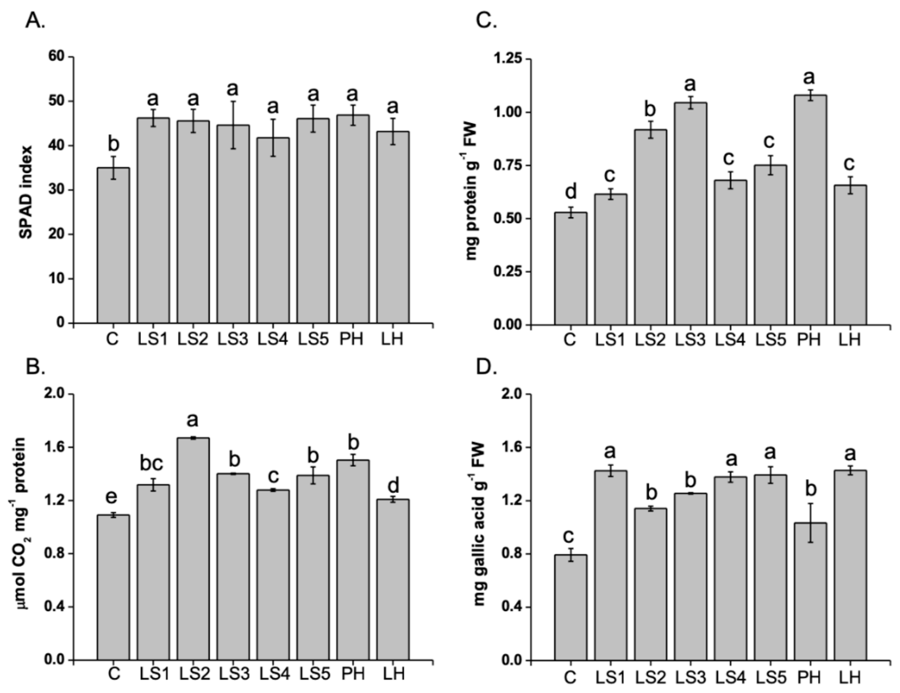 Agronomy 09 00445 g004 Agronomy 09 00445 g004