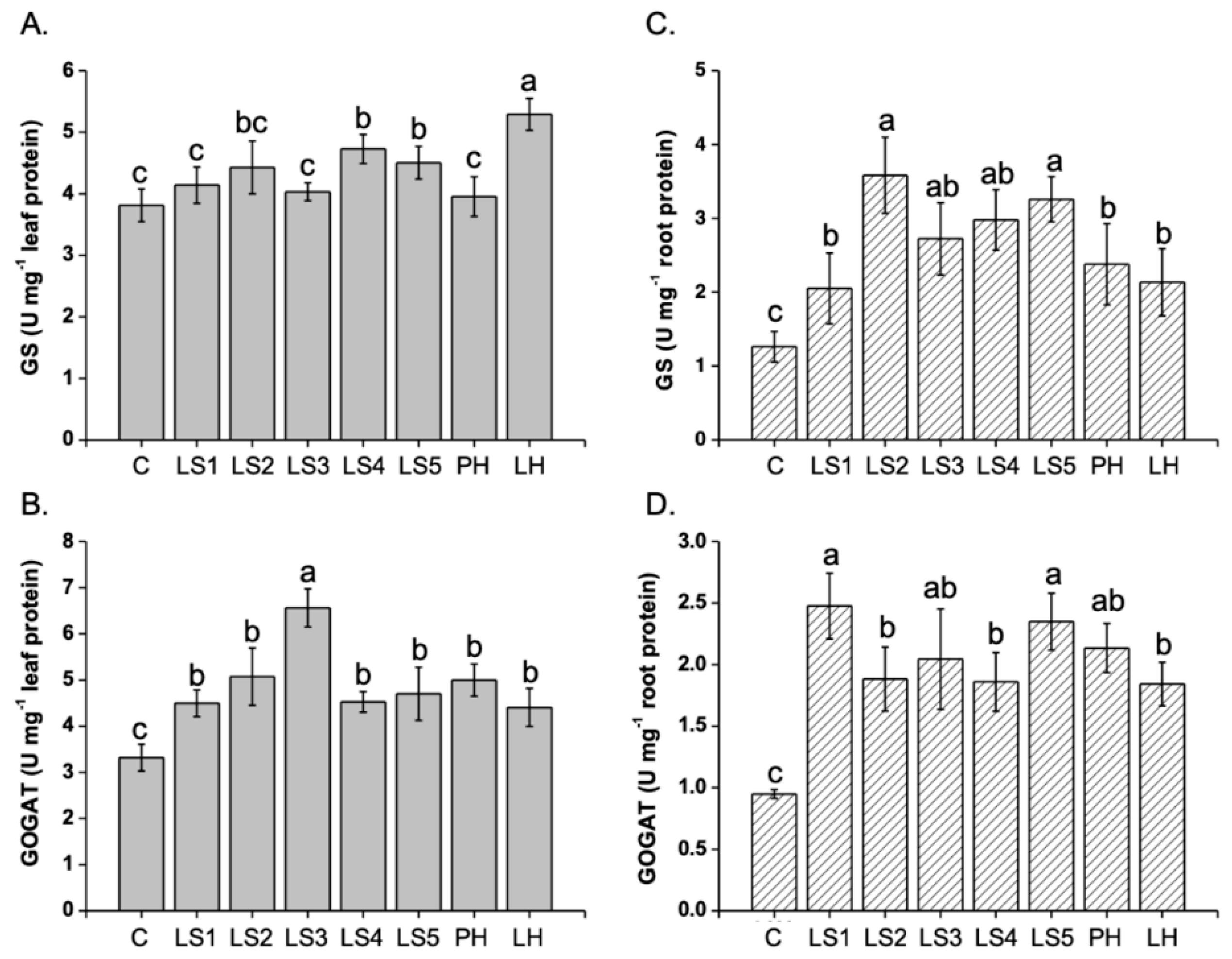 Agronomy 09 00445 g005 Agronomy 09 00445 g005