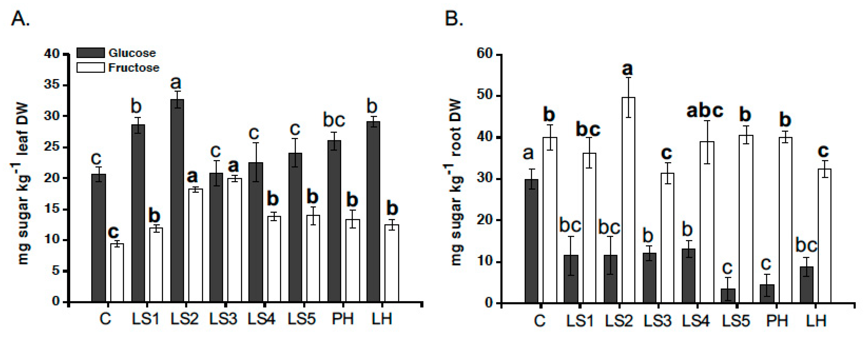 Agronomy 09 00445 g006 Agronomy 09 00445 g006