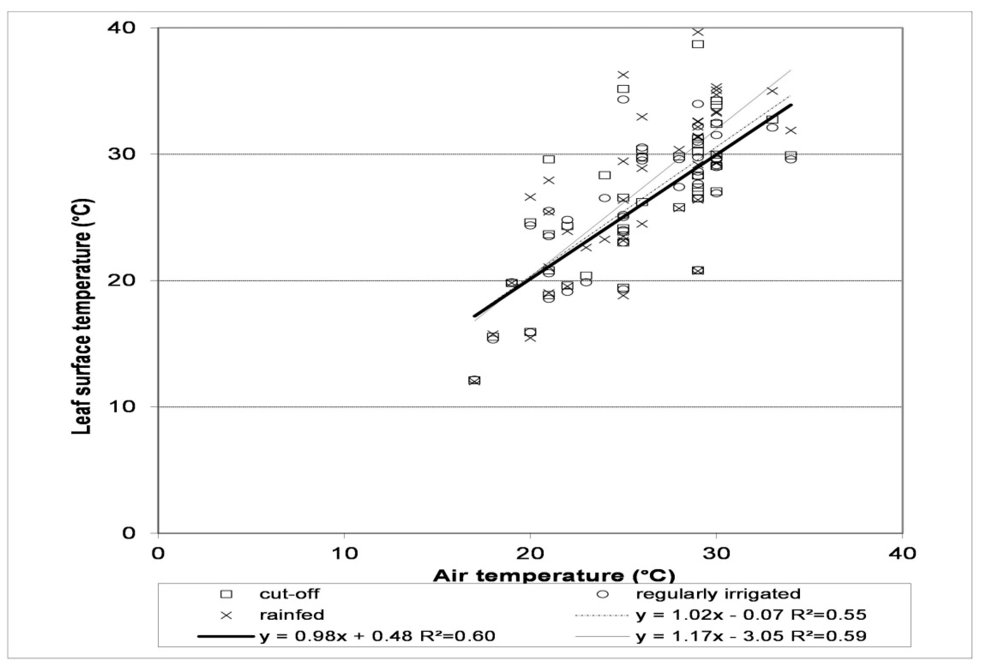 Agronomy 09 00447 g003