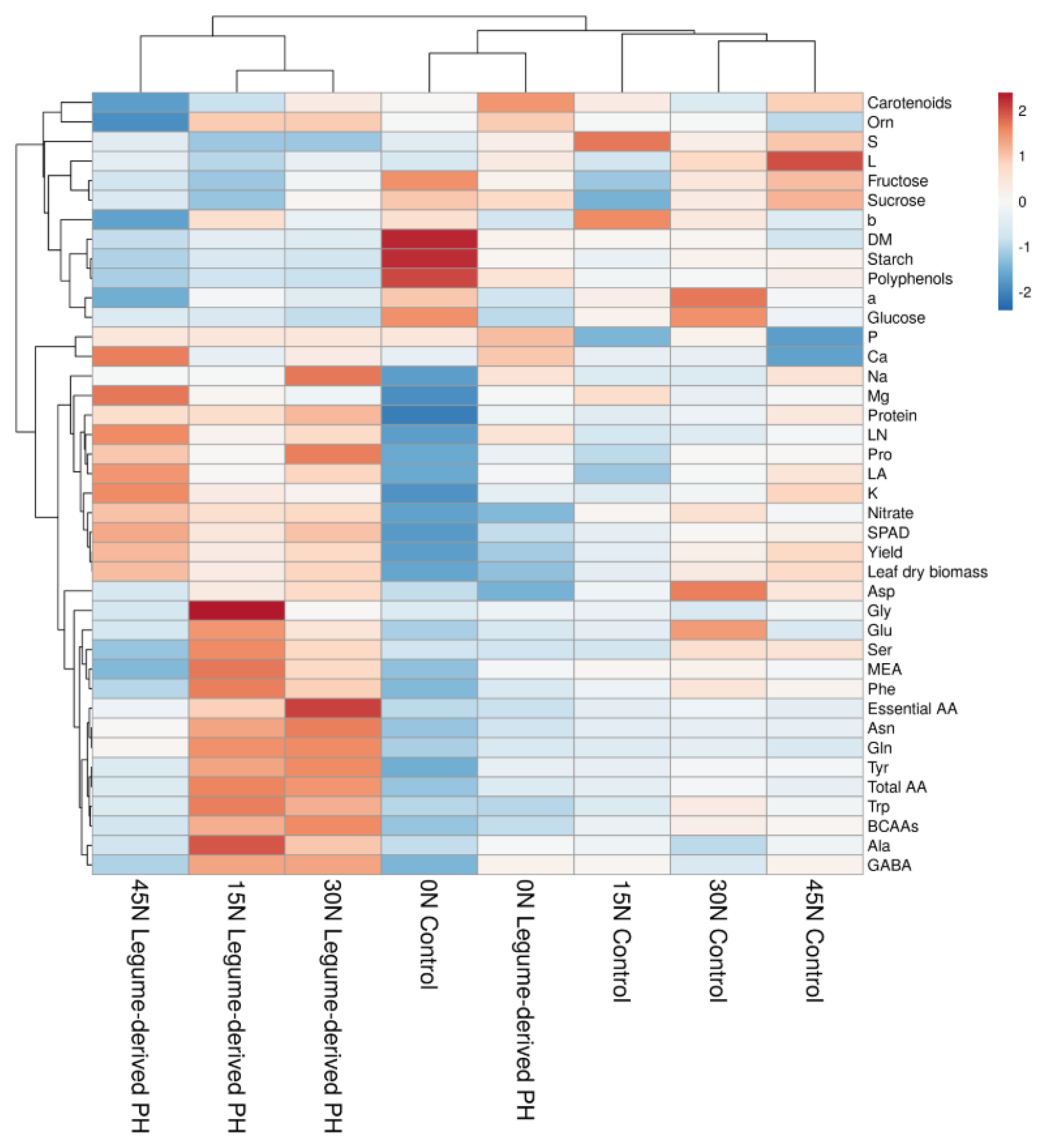 Agronomy 09 00450 g002