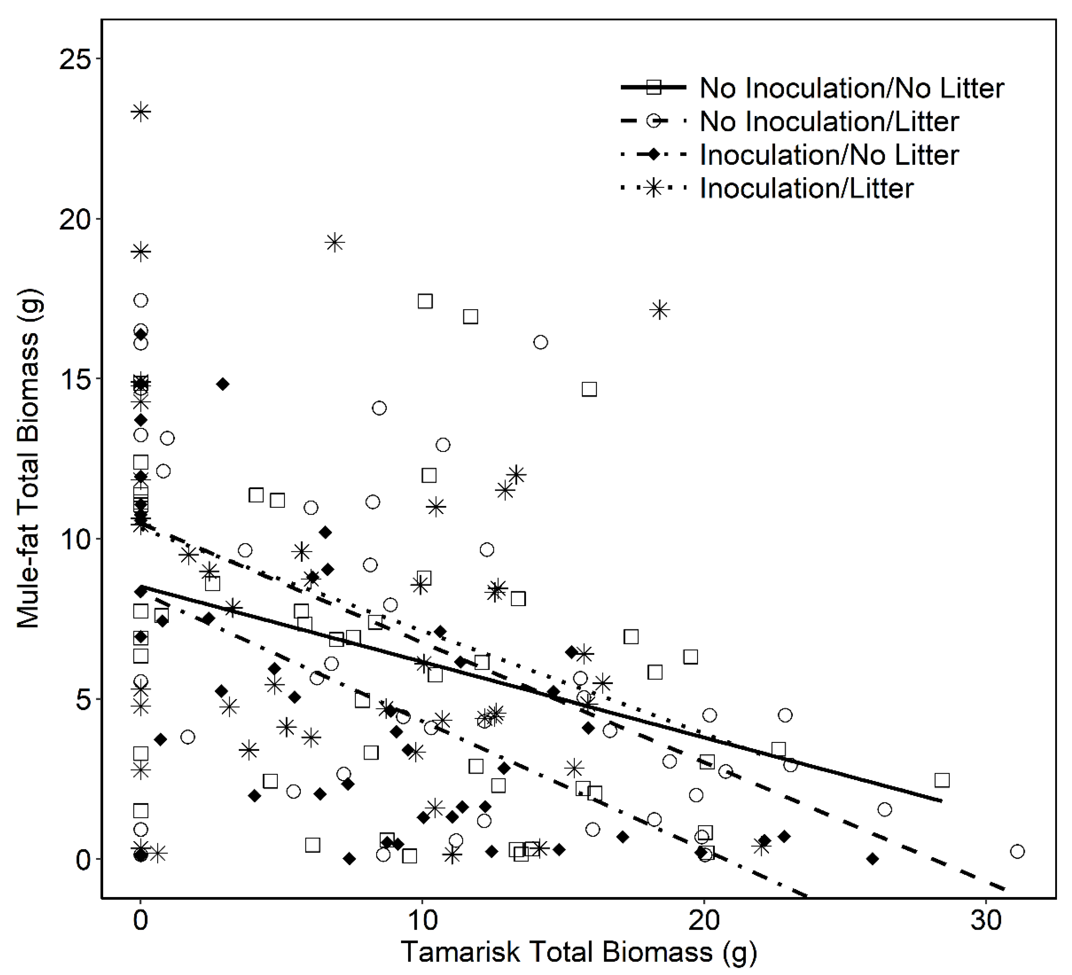 Agronomy 09 00453 g001 Agronomy 09 00453 g001